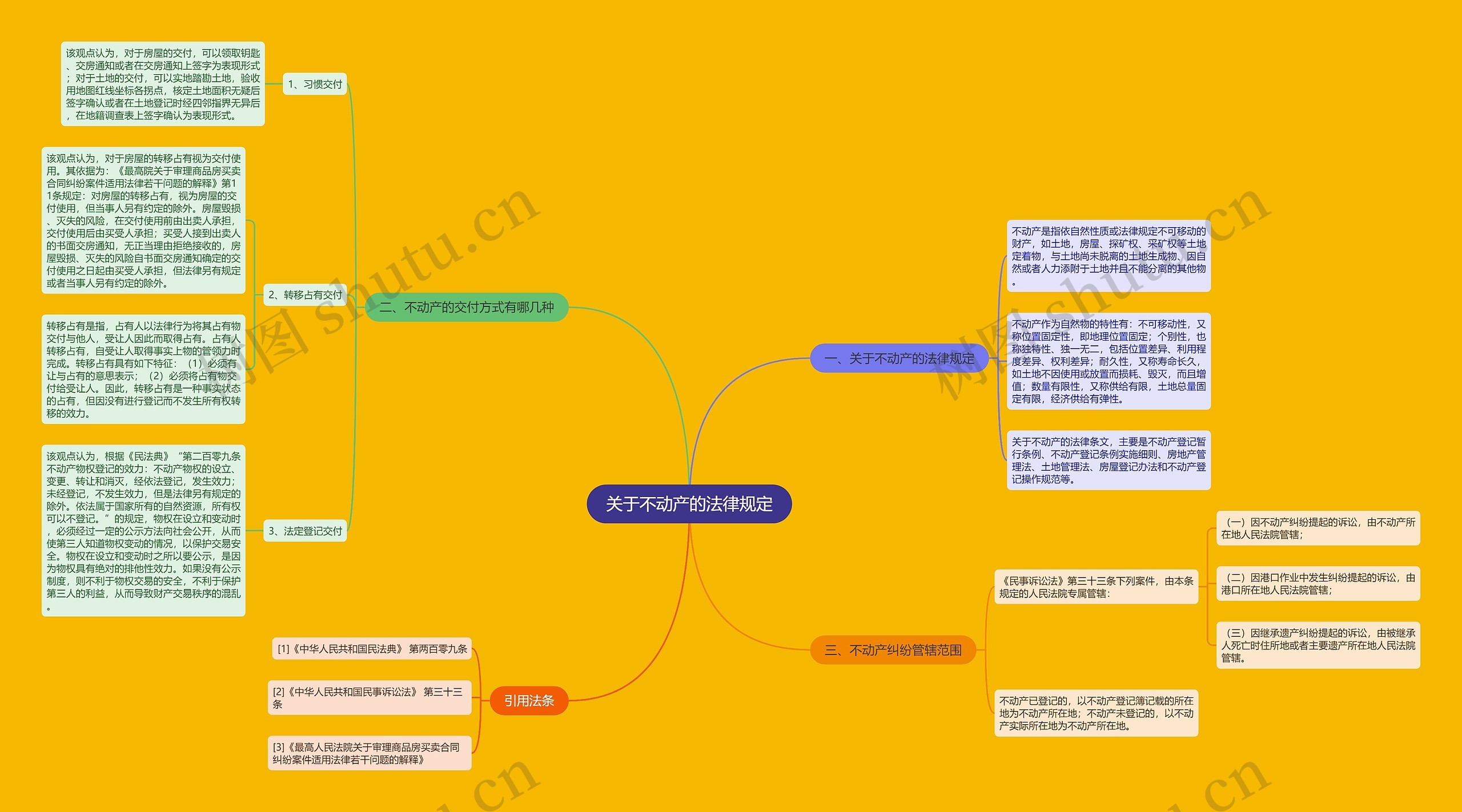 关于不动产的法律规定 关于不动产的法律规定