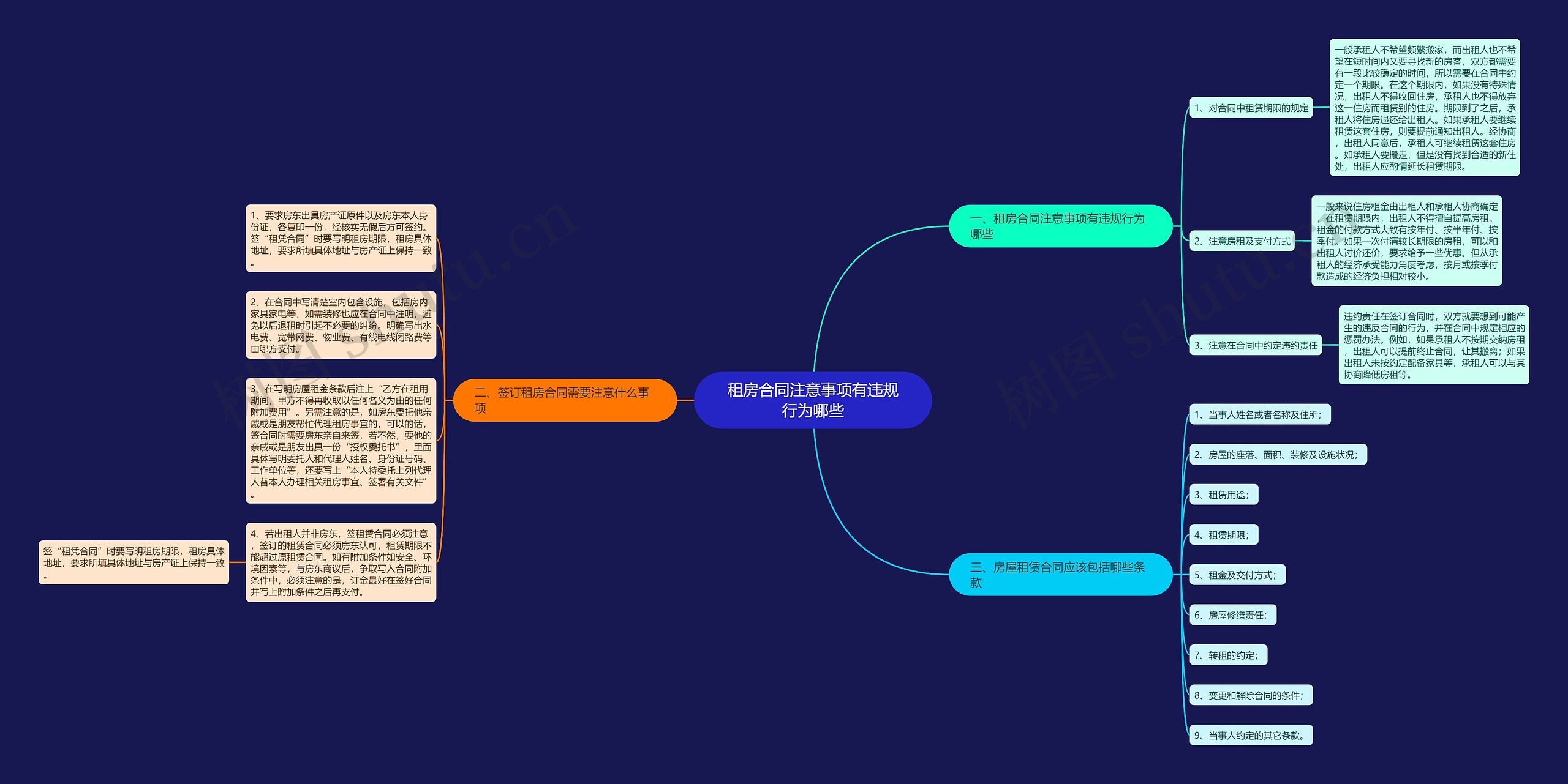 租房合同注意事项有违规行为哪些 租房合同注意事项有违规行为哪些