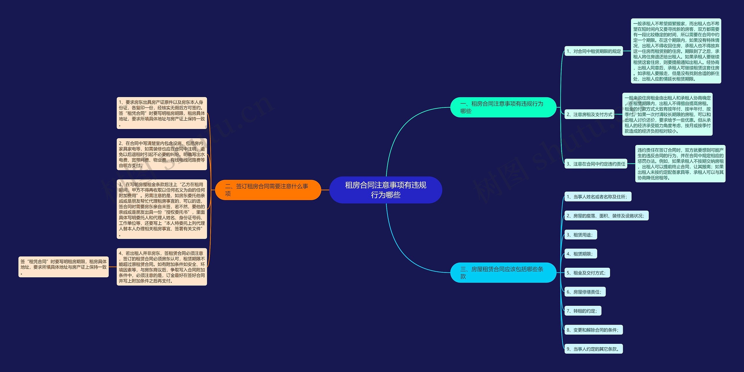 租房合同注意事项有违规行为哪些思维导图