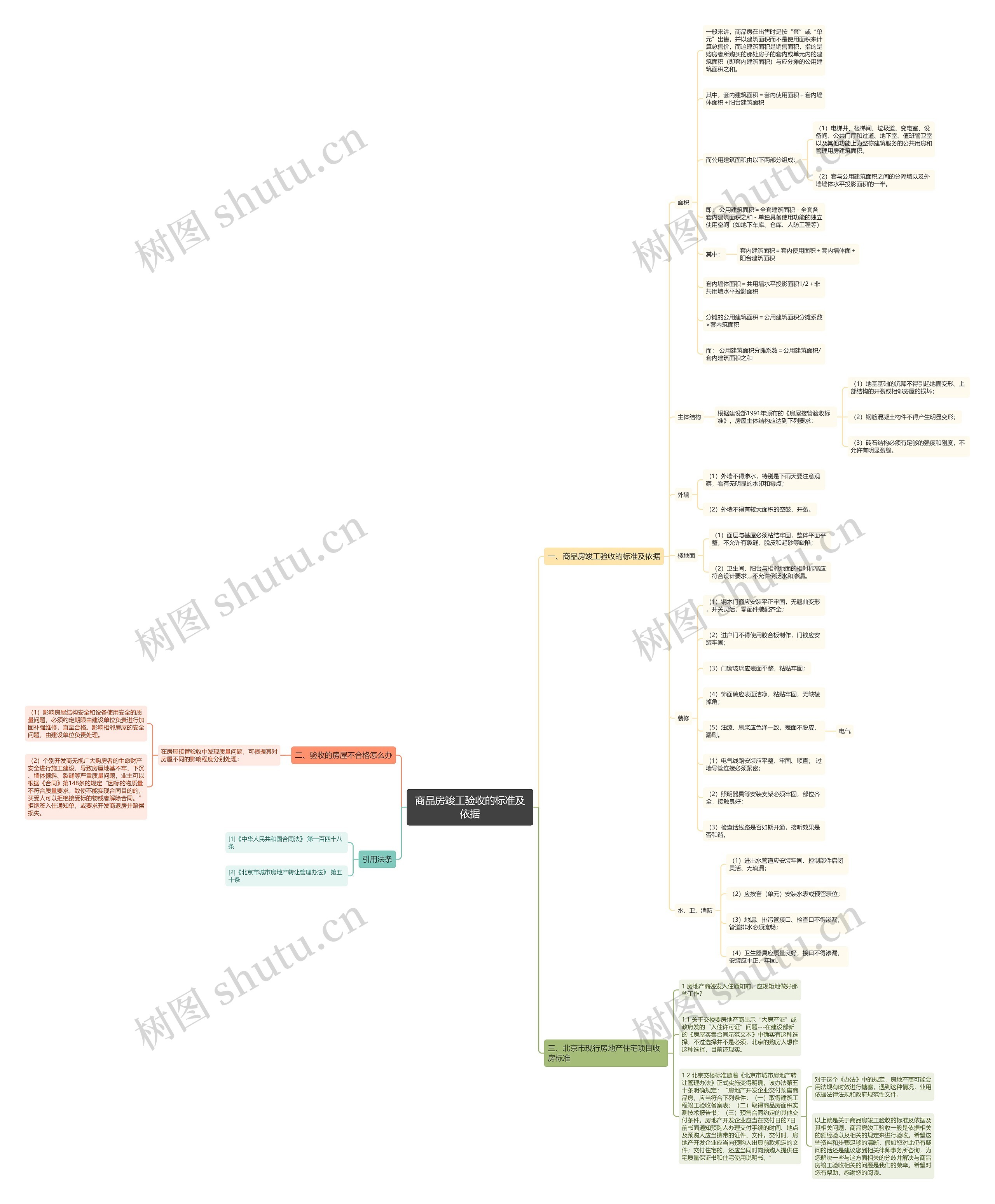 商品房竣工验收的标准及依据 商品房竣工验收的标准及依据