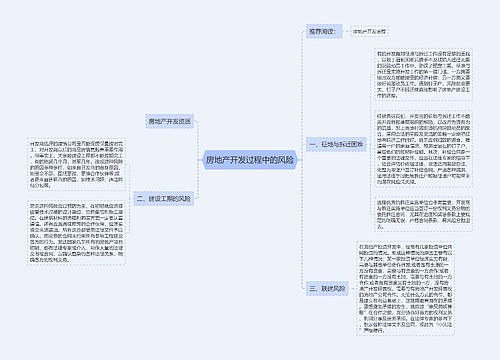 房地产开发过程中的风险