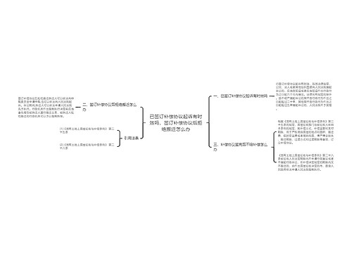 已签订补偿协议起诉有时效吗，签订补偿协议后拒绝搬迁怎么办