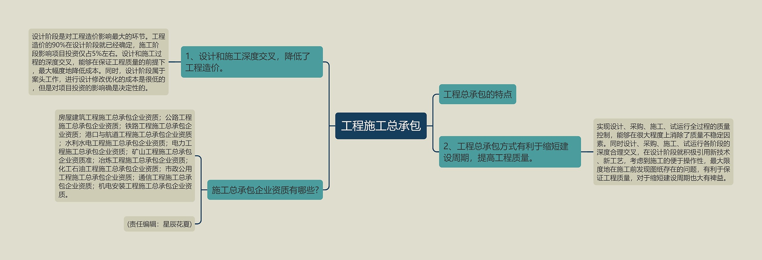 工程施工总承包