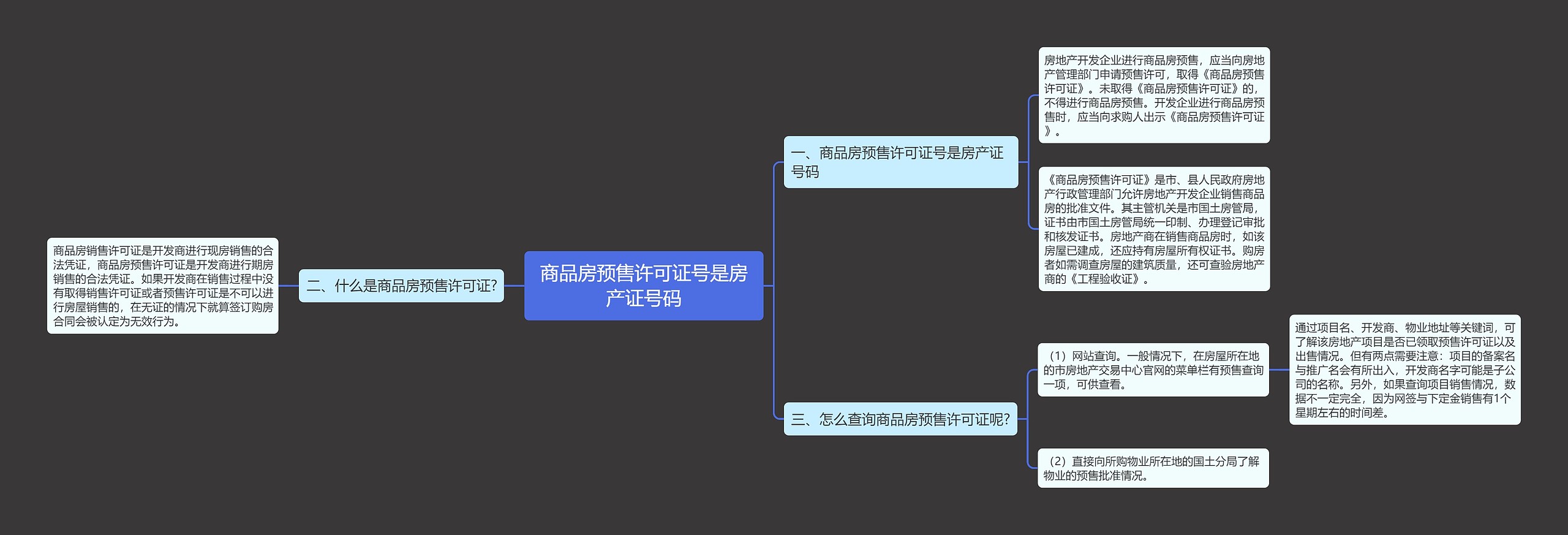 商品房预售许可证号是房产证号码思维导图