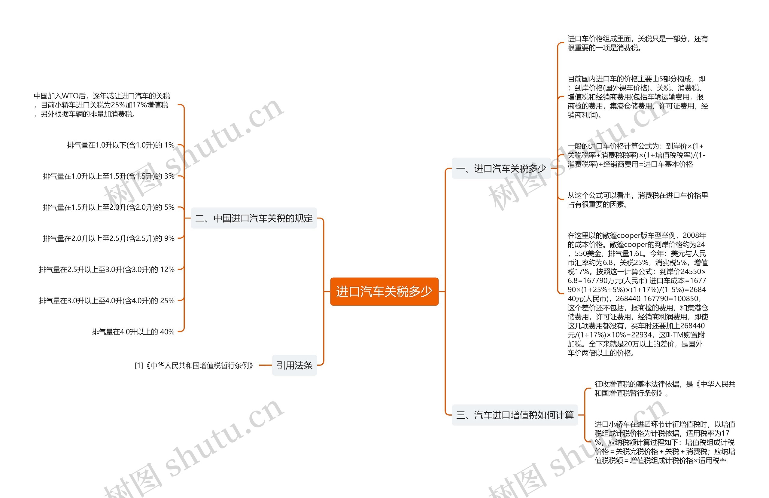 进口汽车关税多少