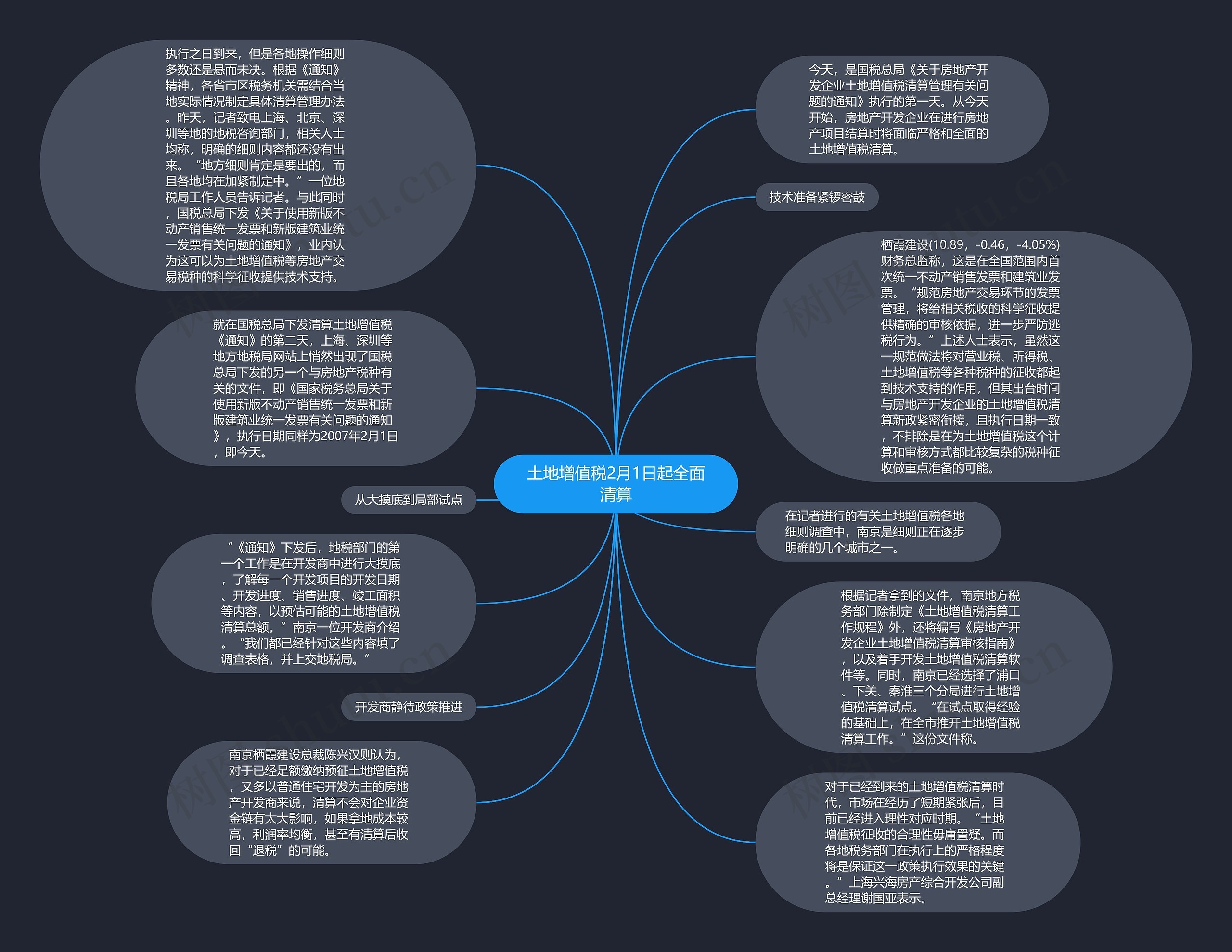 土地增值税2月1日起全面清算思维导图