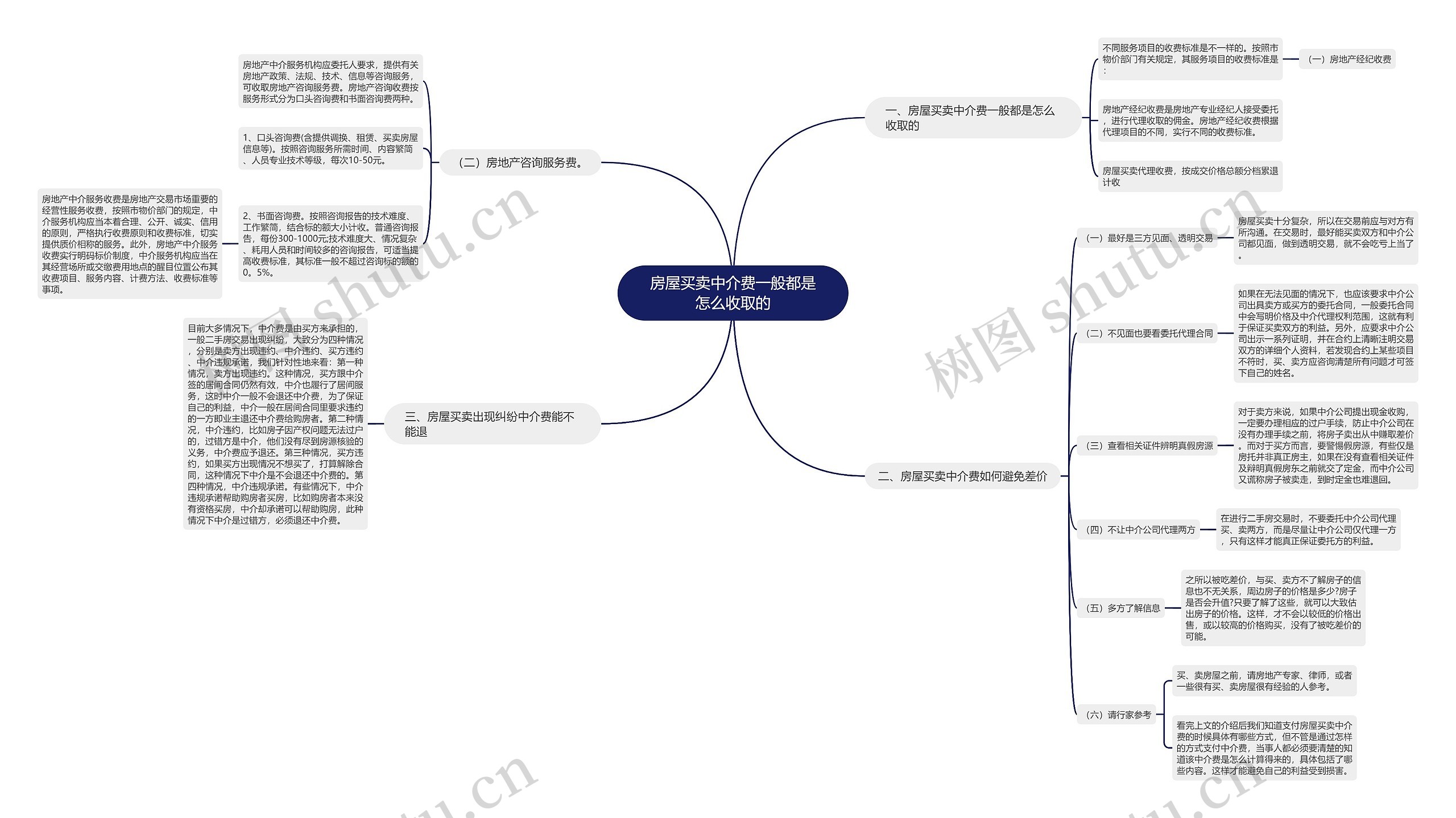 房屋买卖中介费一般都是怎么收取的 房屋买卖中介费一般都是怎么收取的