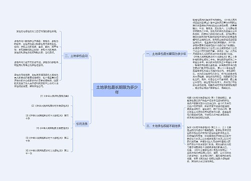 土地承包最长期限为多少年