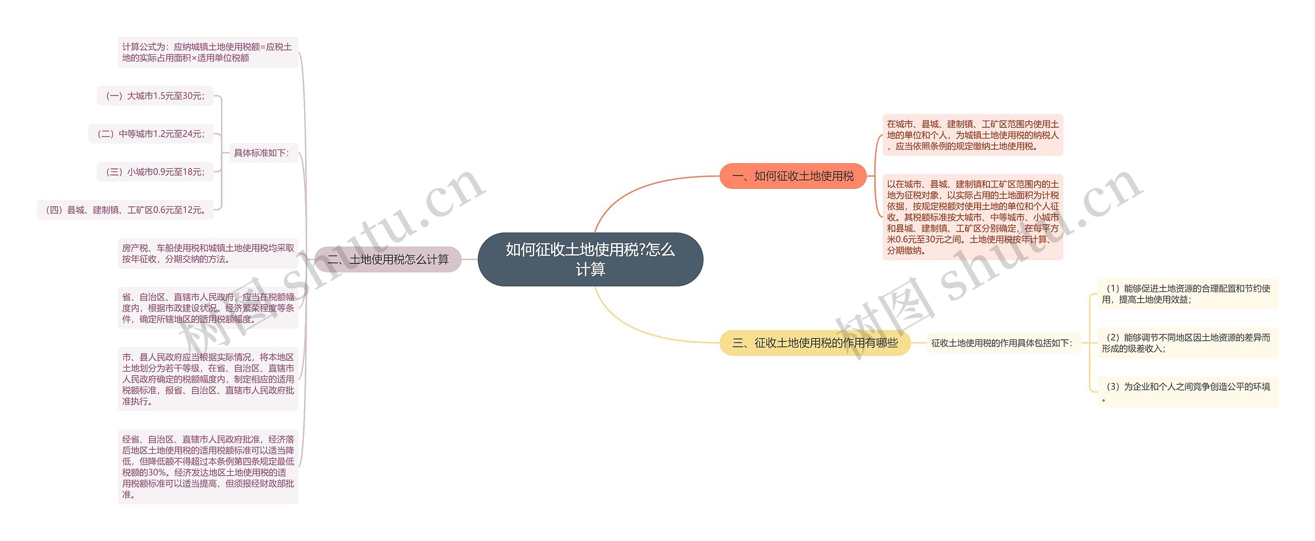 如何征收土地使用税?怎么计算