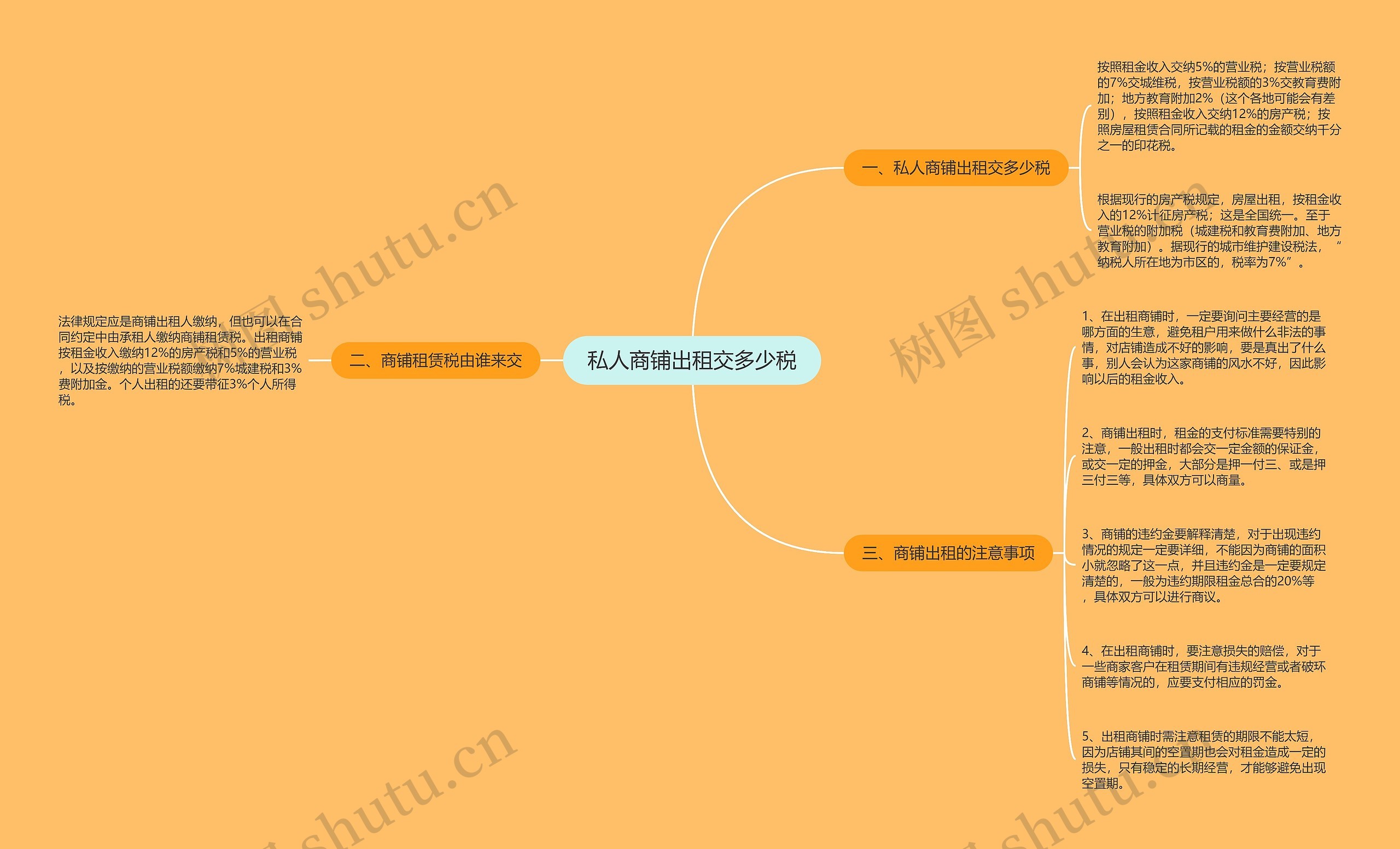 私人商铺出租交多少税思维导图