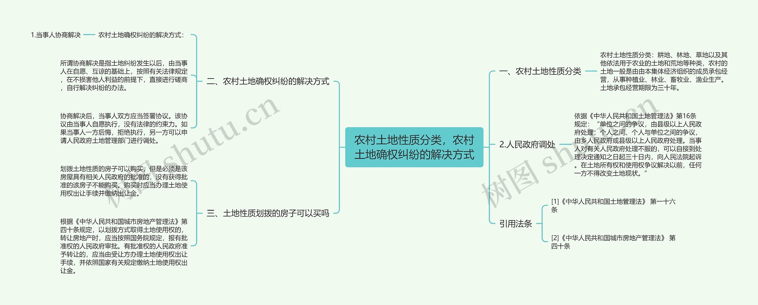 农村土地性质分类，农村土地确权纠纷的解决方式