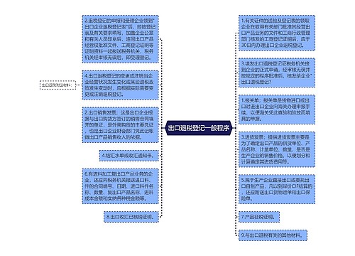 出口退税登记一般程序