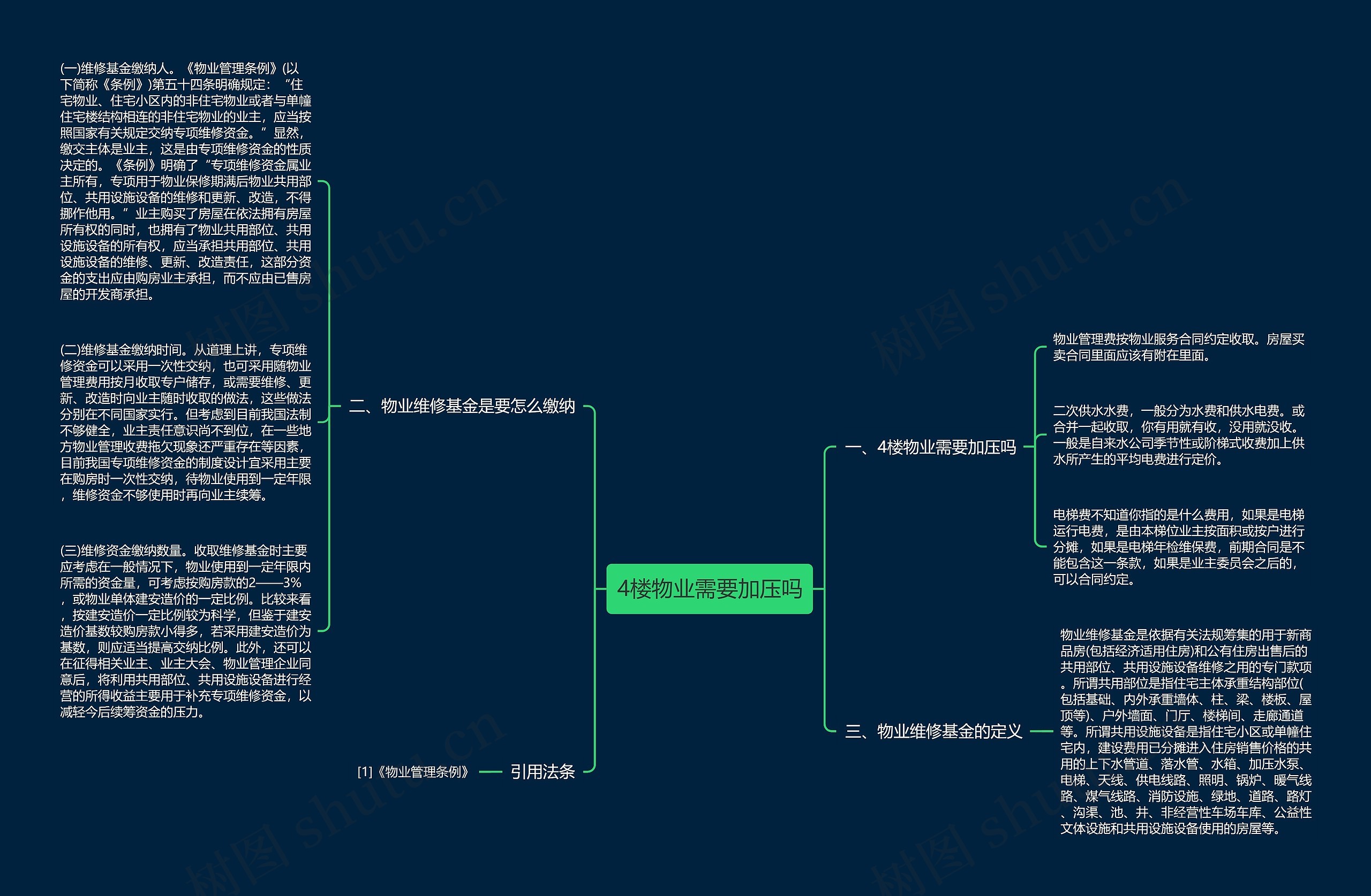 4楼物业需要加压吗思维导图