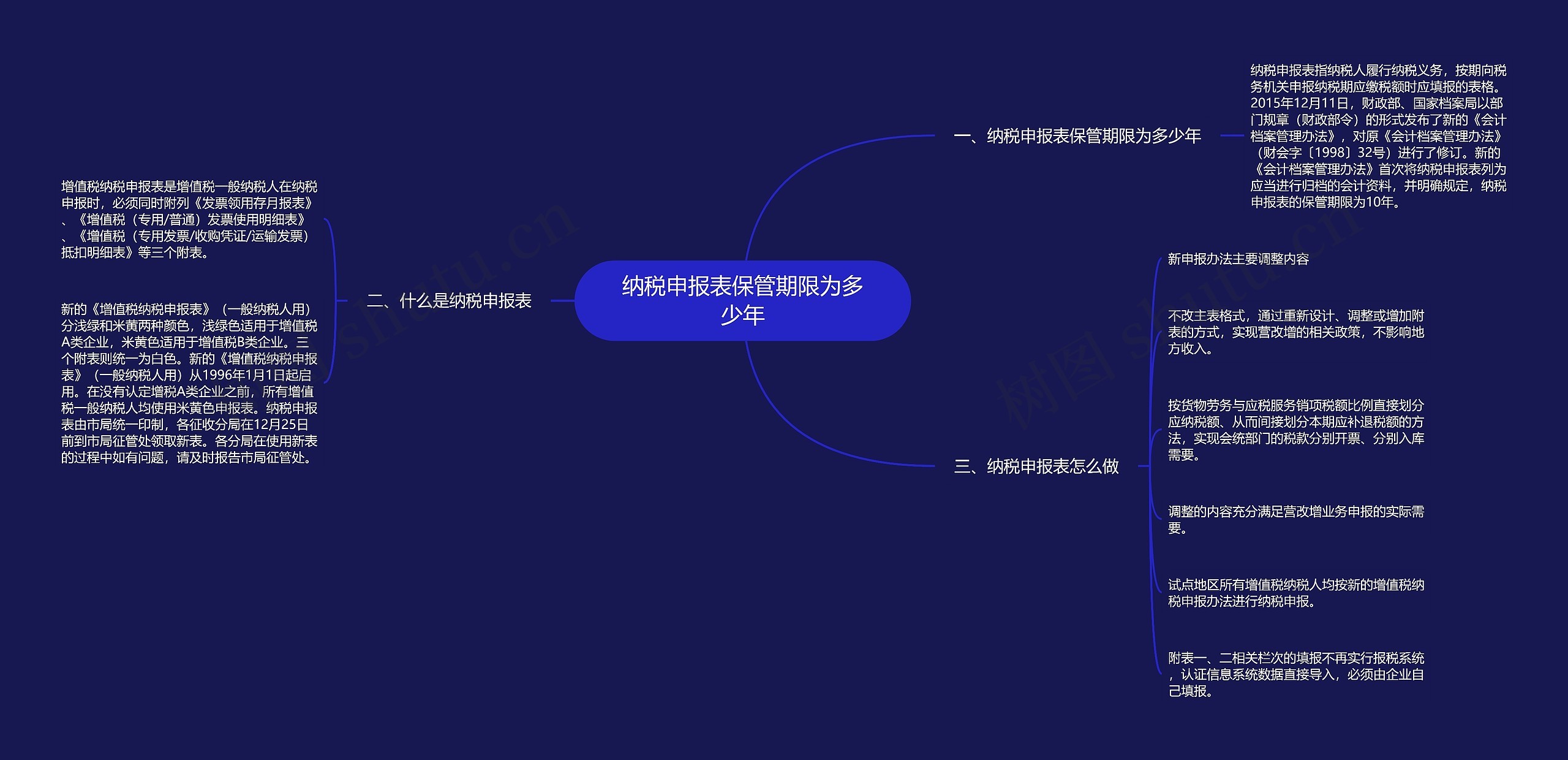 纳税申报表保管期限为多少年思维导图