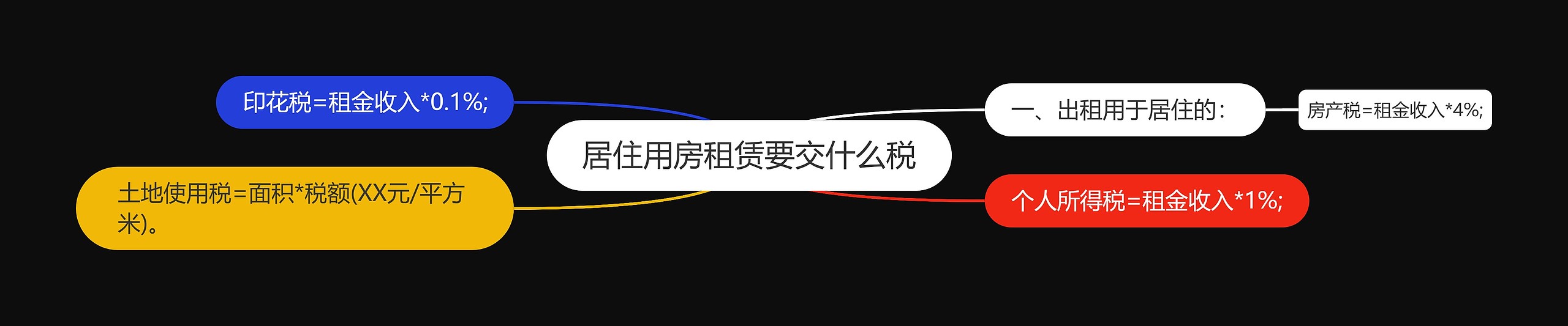 居住用房租赁要交什么税