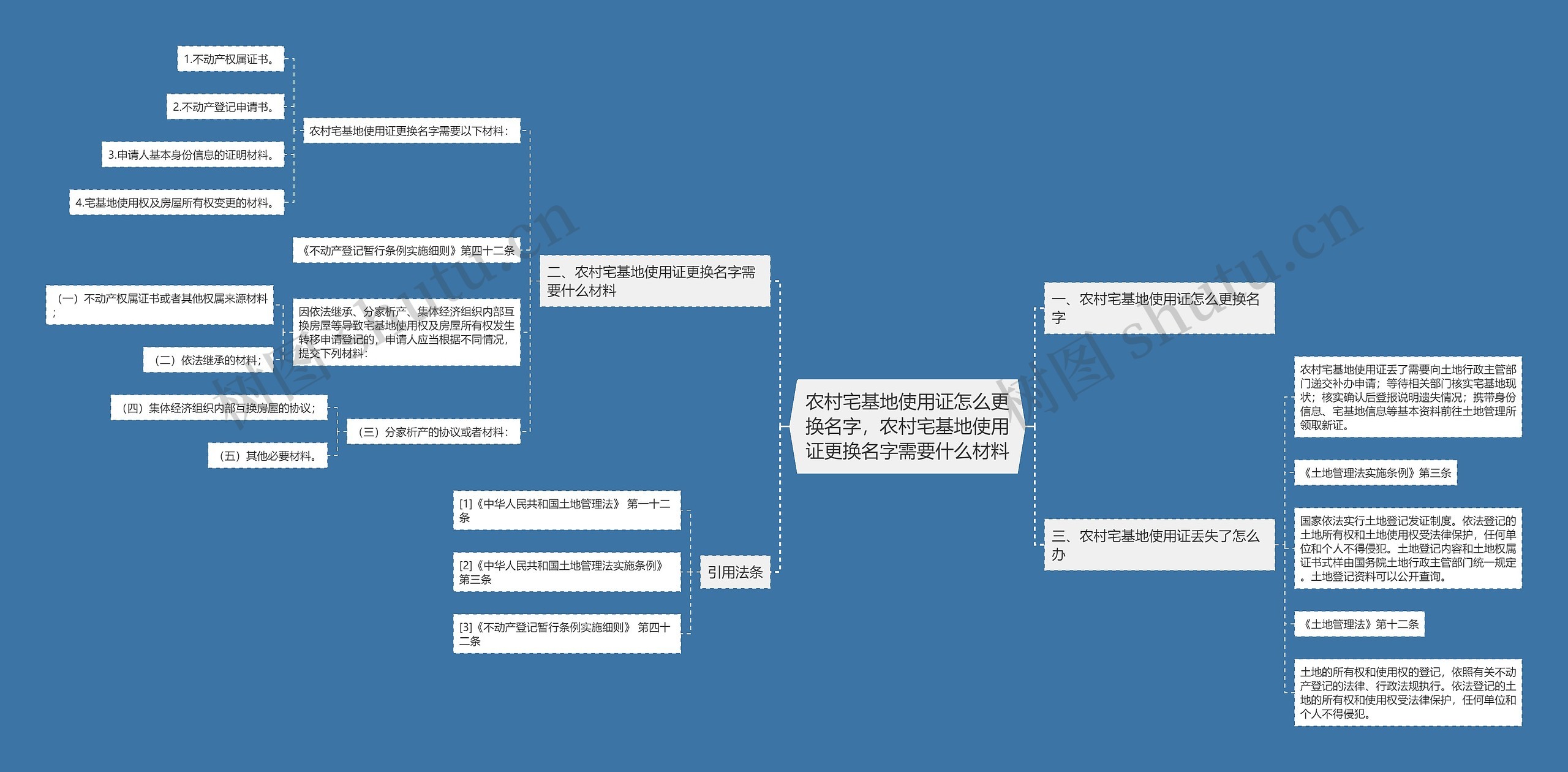 农村宅基地使用证怎么更换名字，农村宅基地使用证更换名字需要什么材料