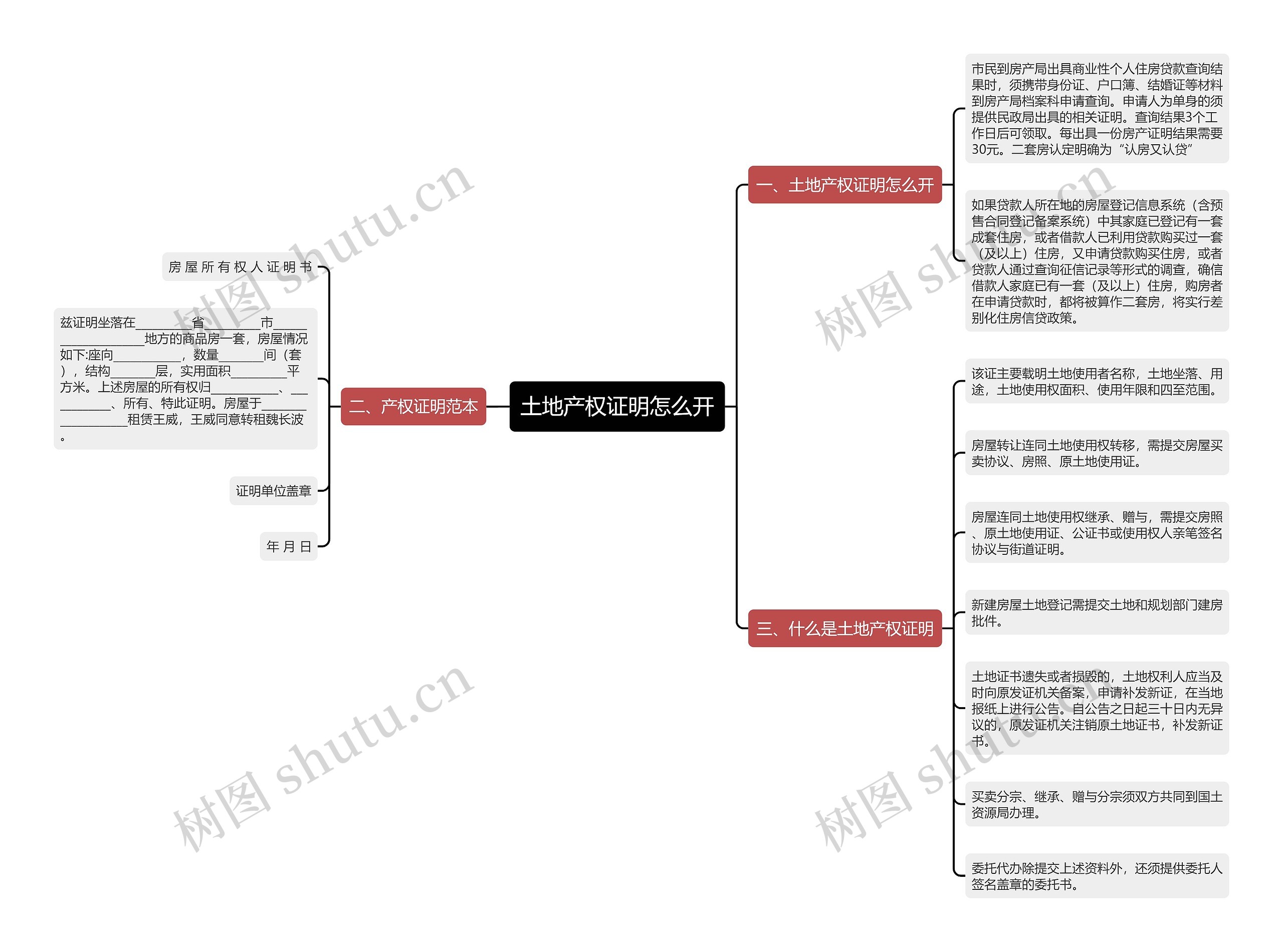 土地产权证明怎么开思维导图