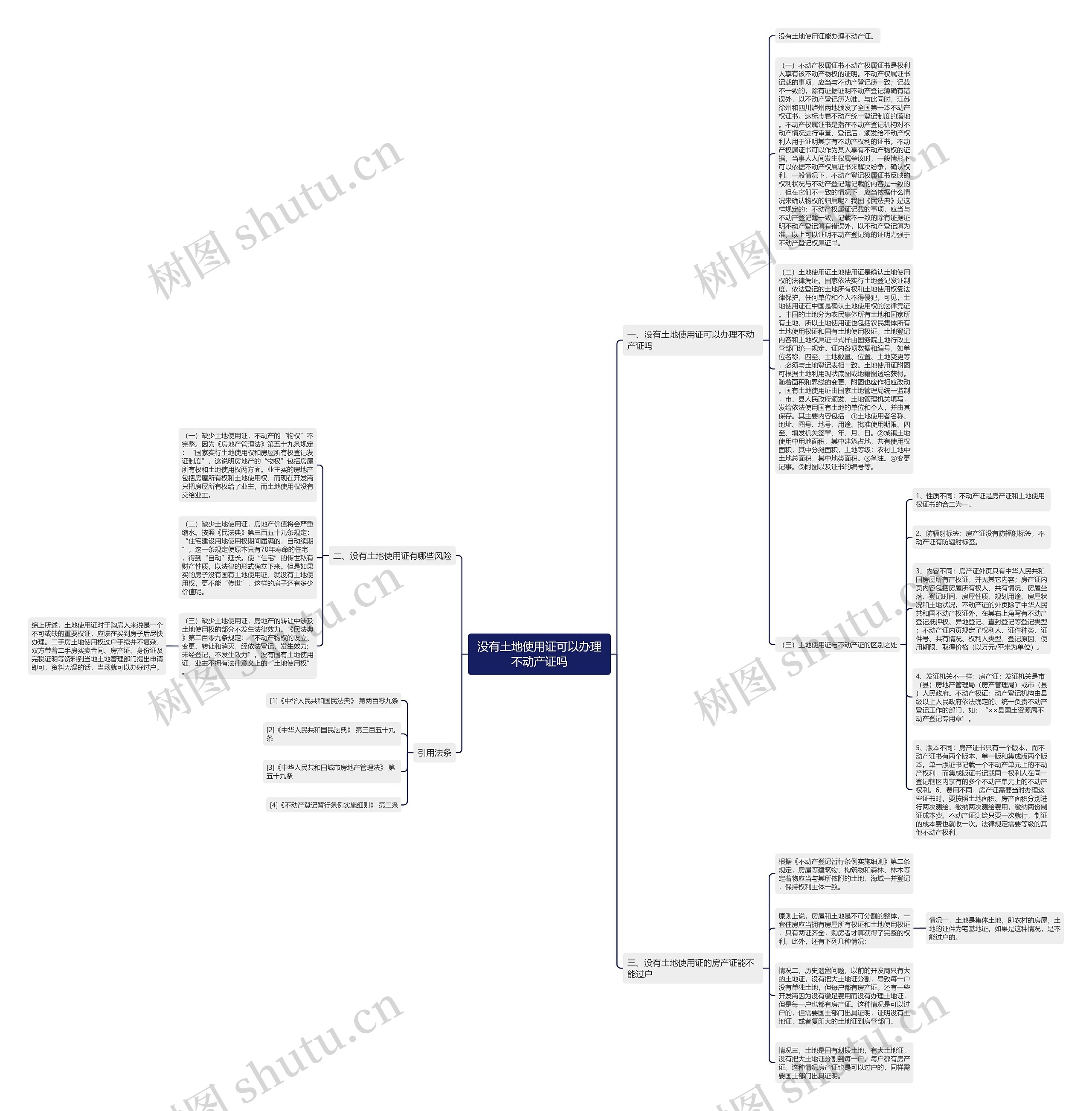 没有土地使用证可以办理不动产证吗思维导图