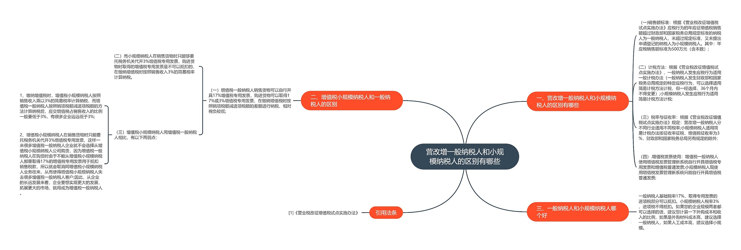 营改增一般纳税人和小规模纳税人的区别有哪些