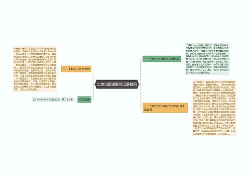 土地出资退股可以退钱吗