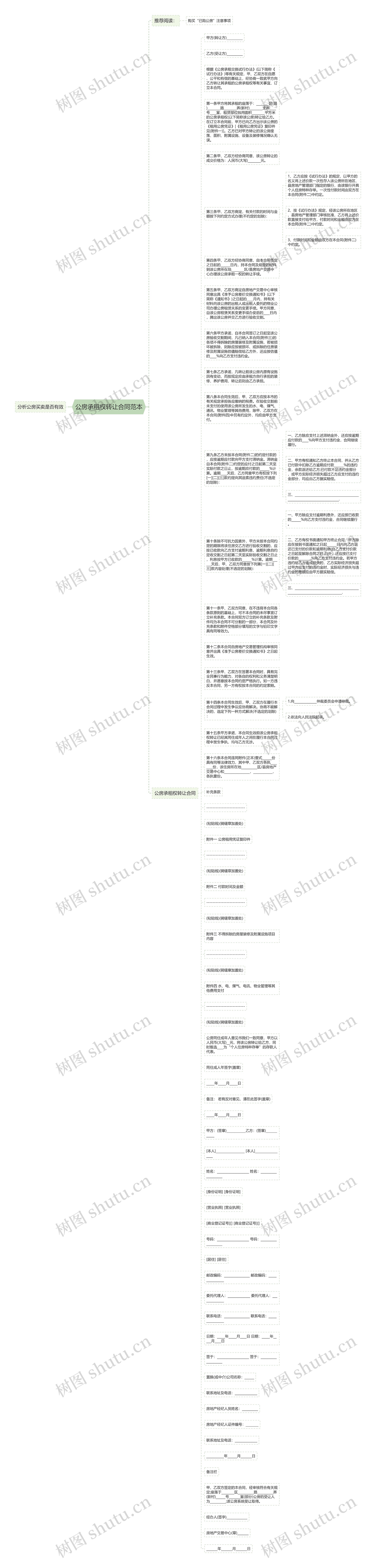 公房承租权转让合同范本思维导图