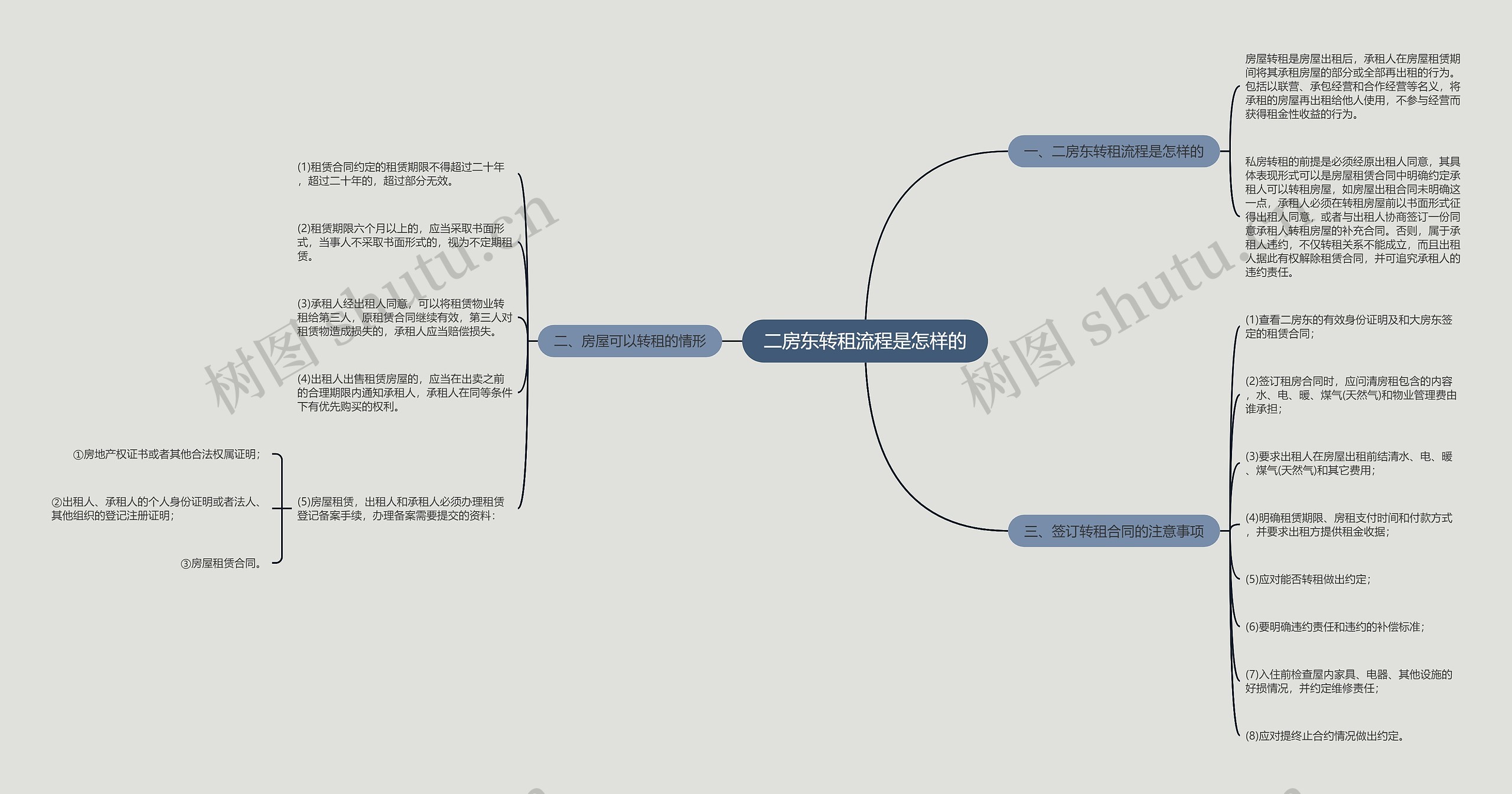 二房东转租流程是怎样的思维导图