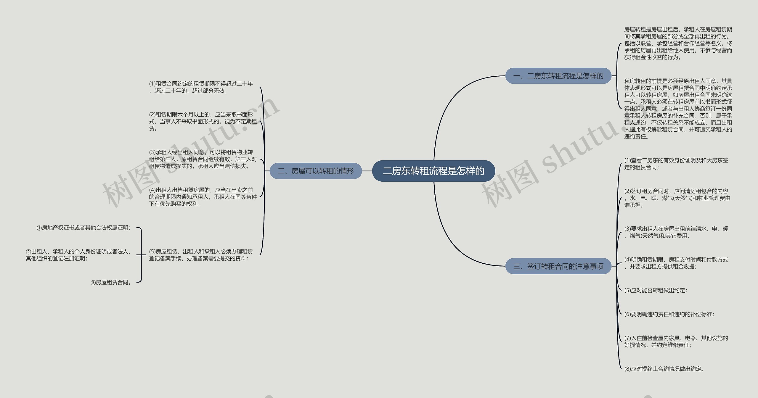 二房东转租流程是怎样的 二房东转租流程是怎样的