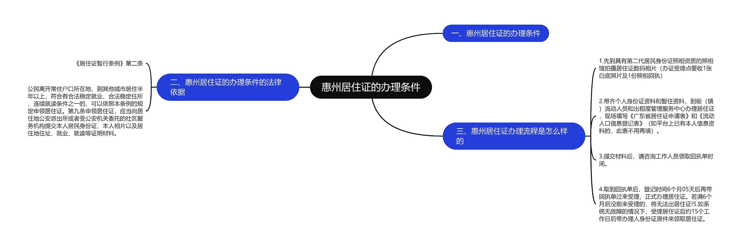 惠州居住证的办理条件