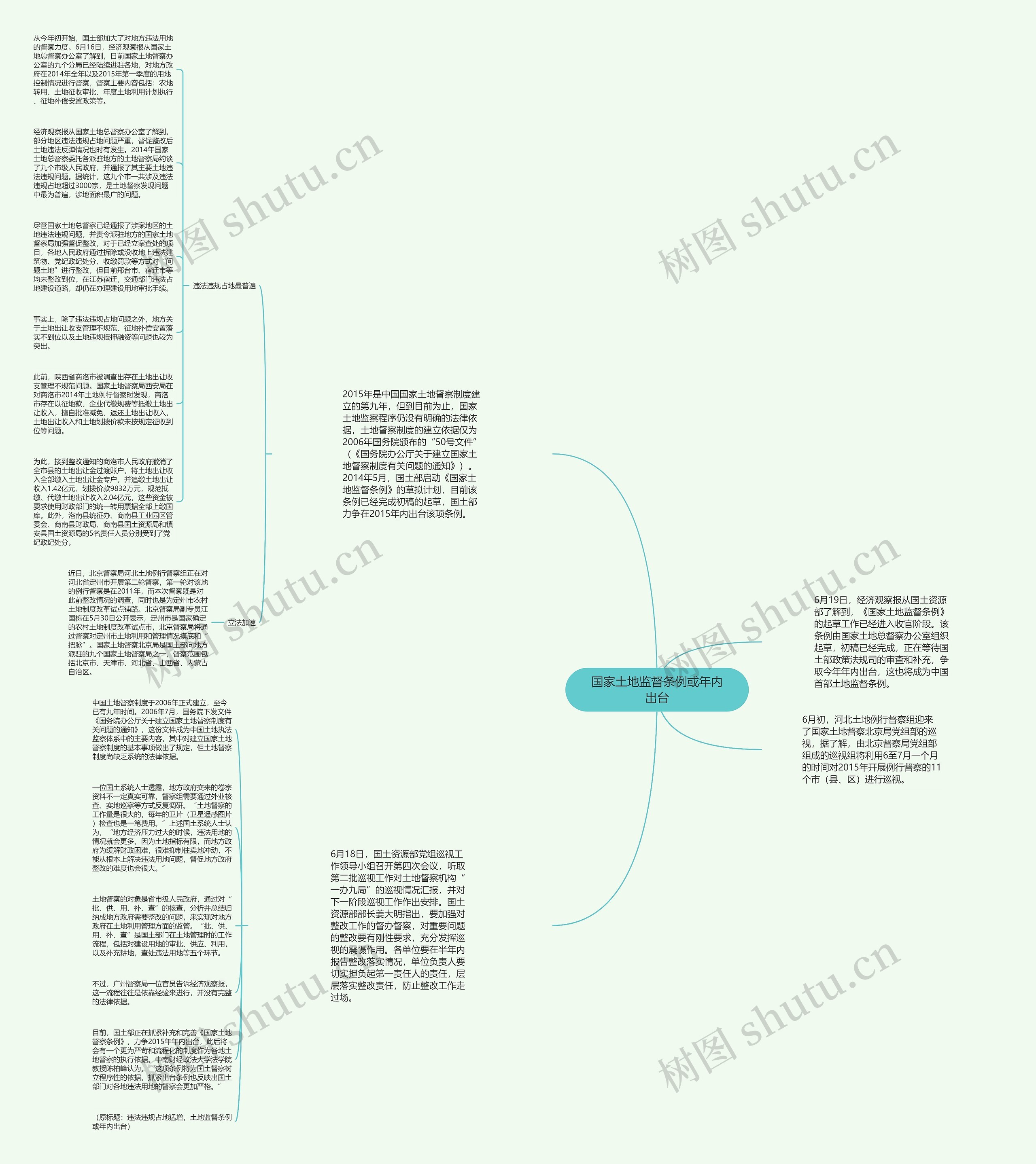 国家土地监督条例或年内出台思维导图