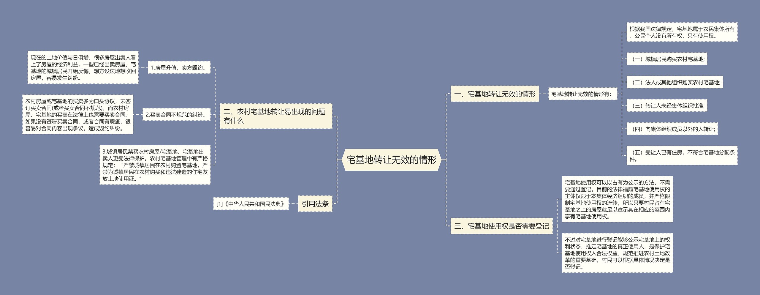 宅基地转让无效的情形