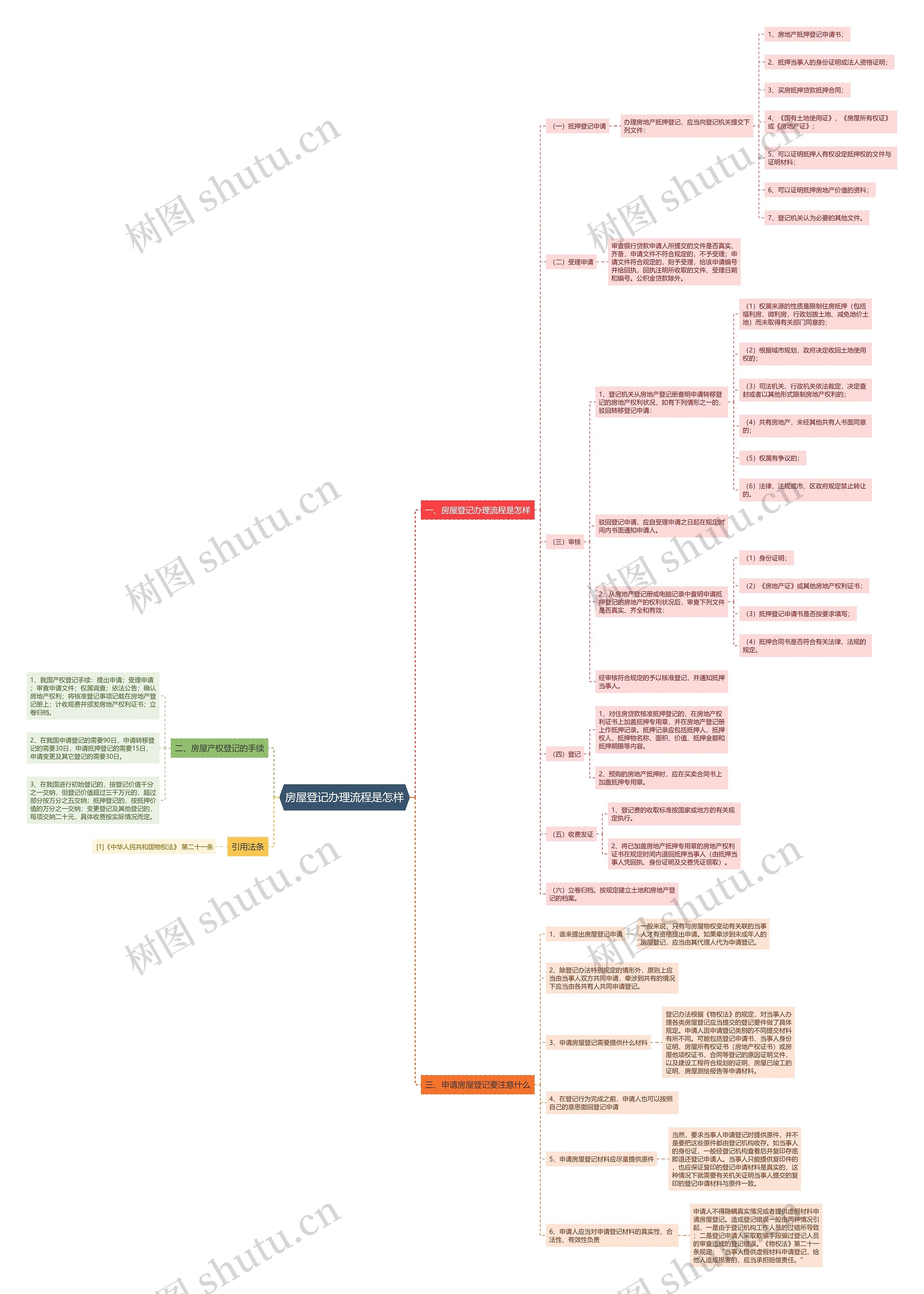 房屋登记办理流程是怎样 房屋登记办理流程是怎样