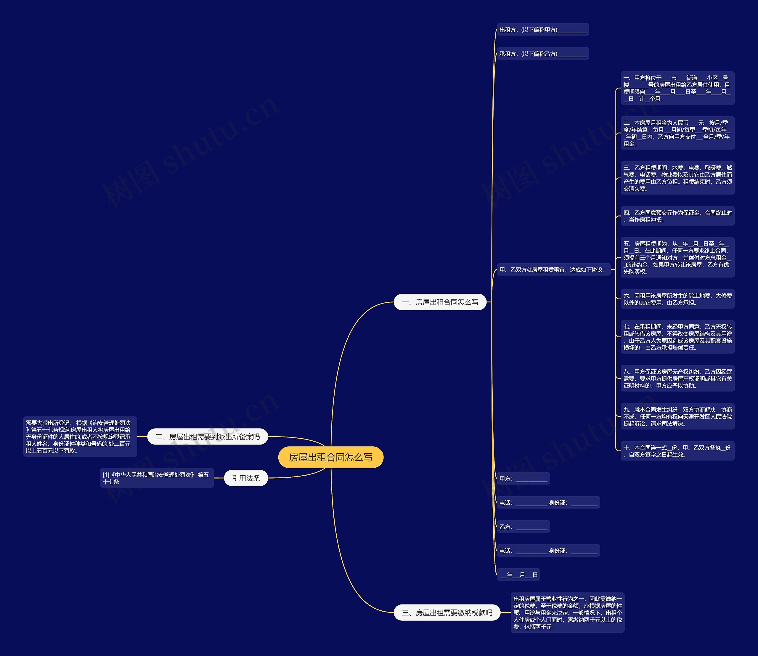 房屋出租合同怎么写思维导图
