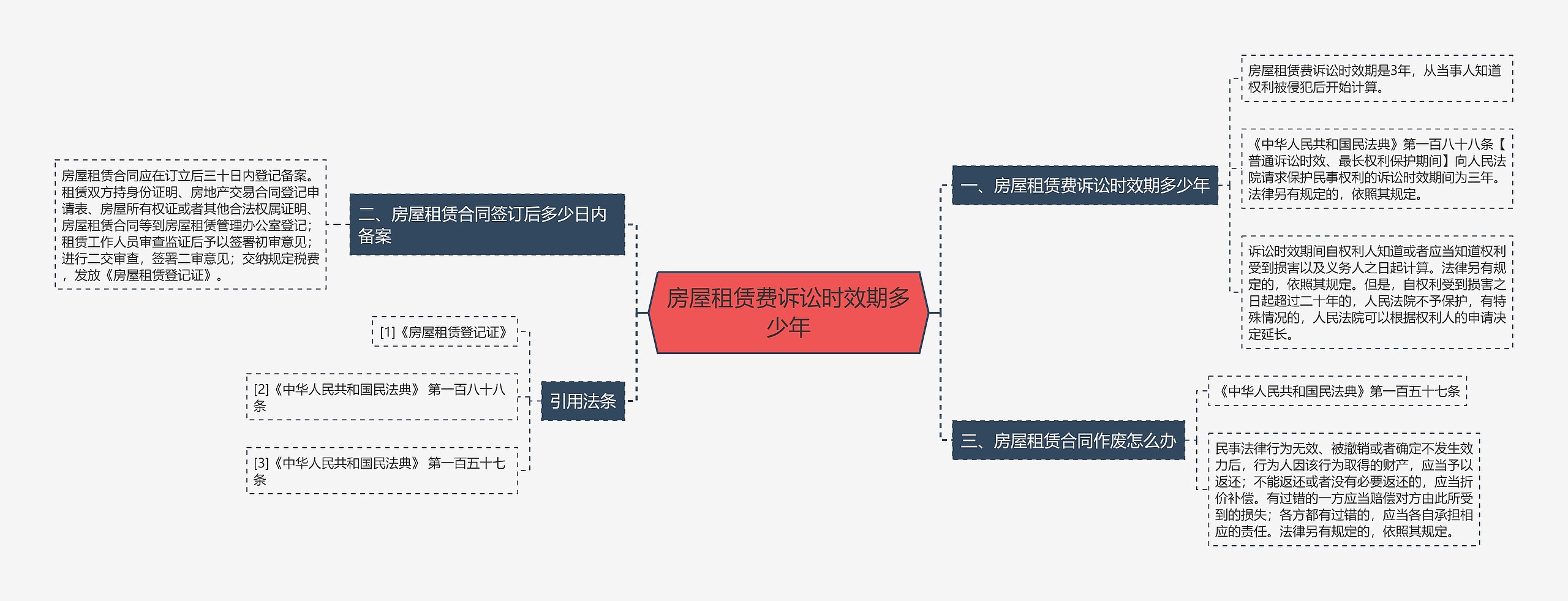 房屋租赁费诉讼时效期多少年