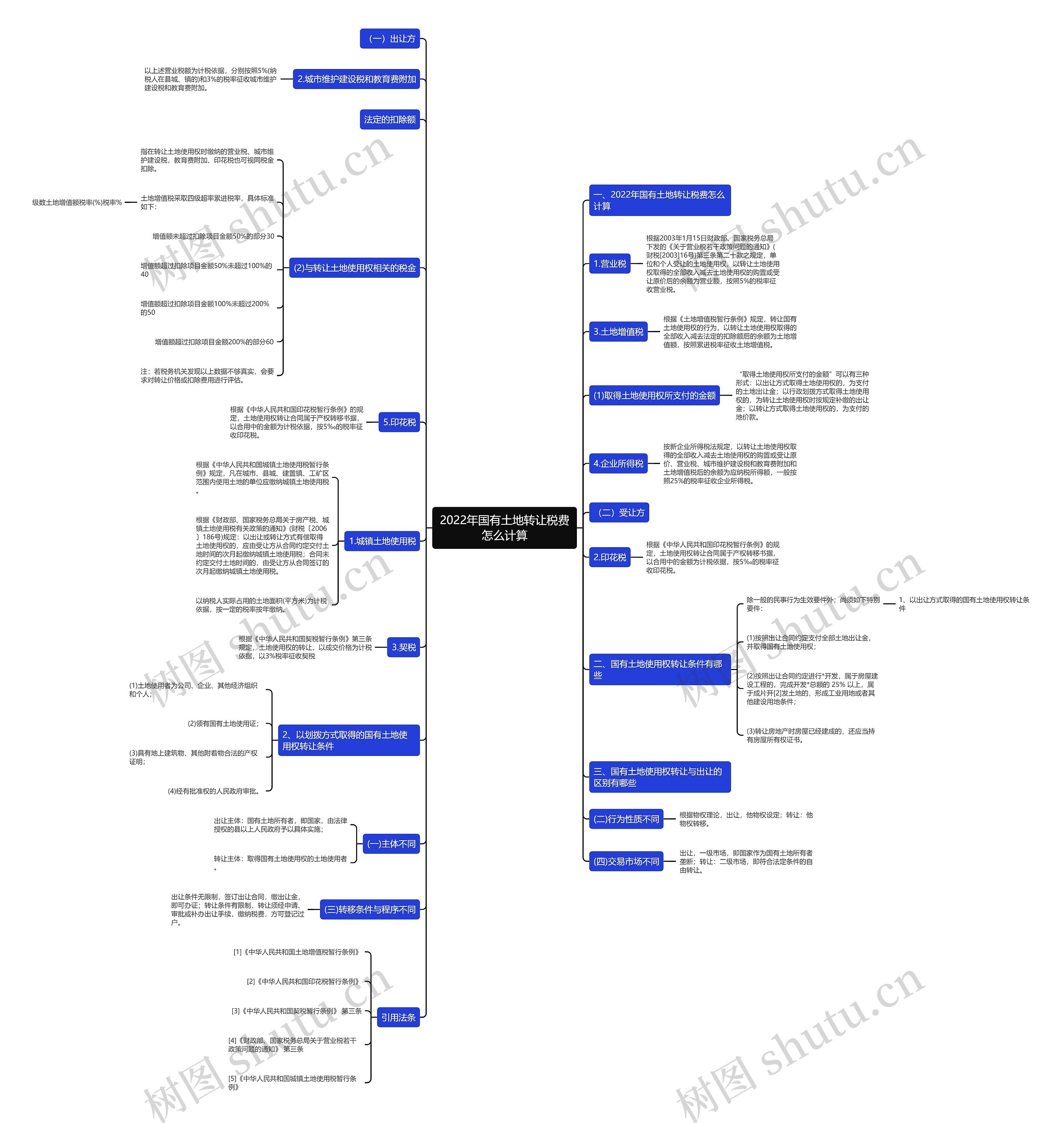2022年国有土地转让税费怎么计算 2022年国有土地转让税费怎么计算
