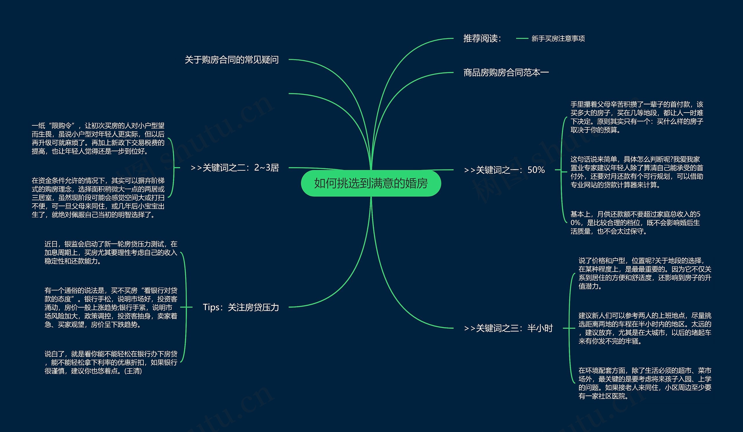 如何挑选到满意的婚房思维导图