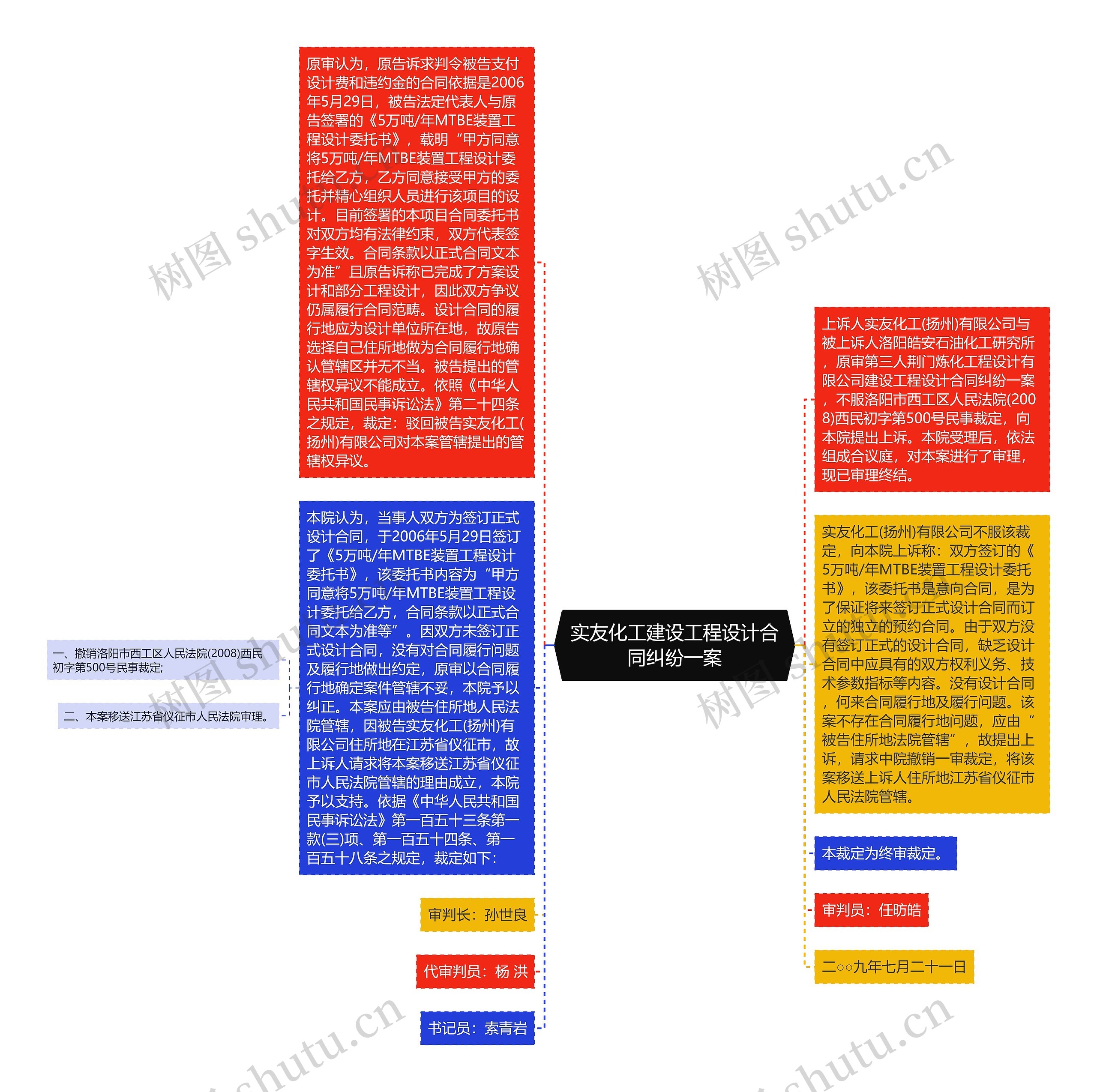 实友化工建设工程设计合同纠纷一案思维导图