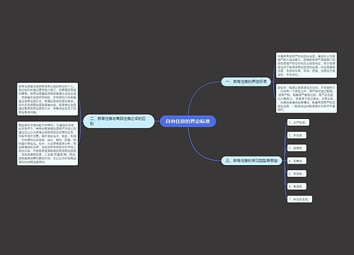 自有住房的界定标准