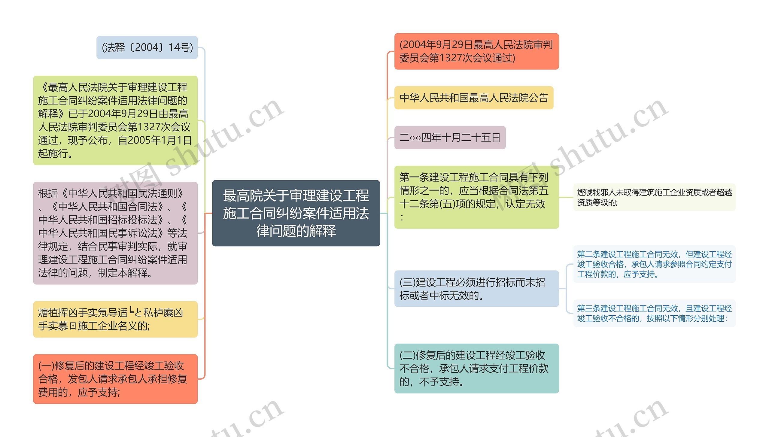 最高院关于审理建设工程施工合同纠纷案件适用法律问题的解释