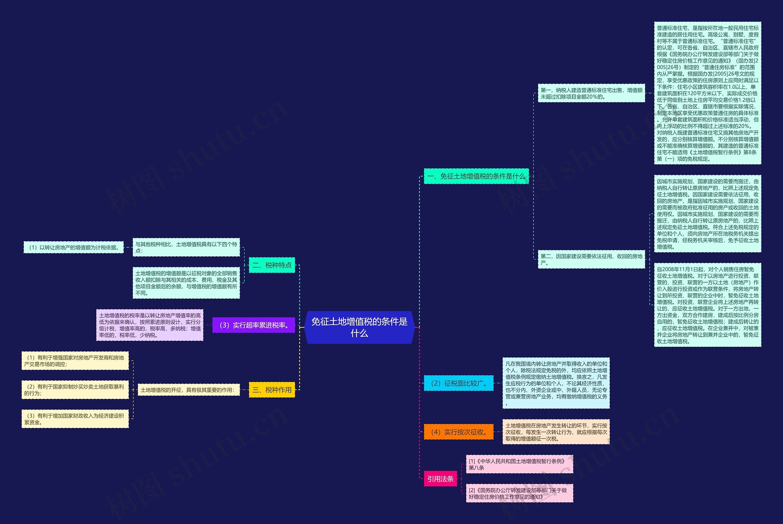 免征土地增值税的条件是什么 免征土地增值税的条件是什么