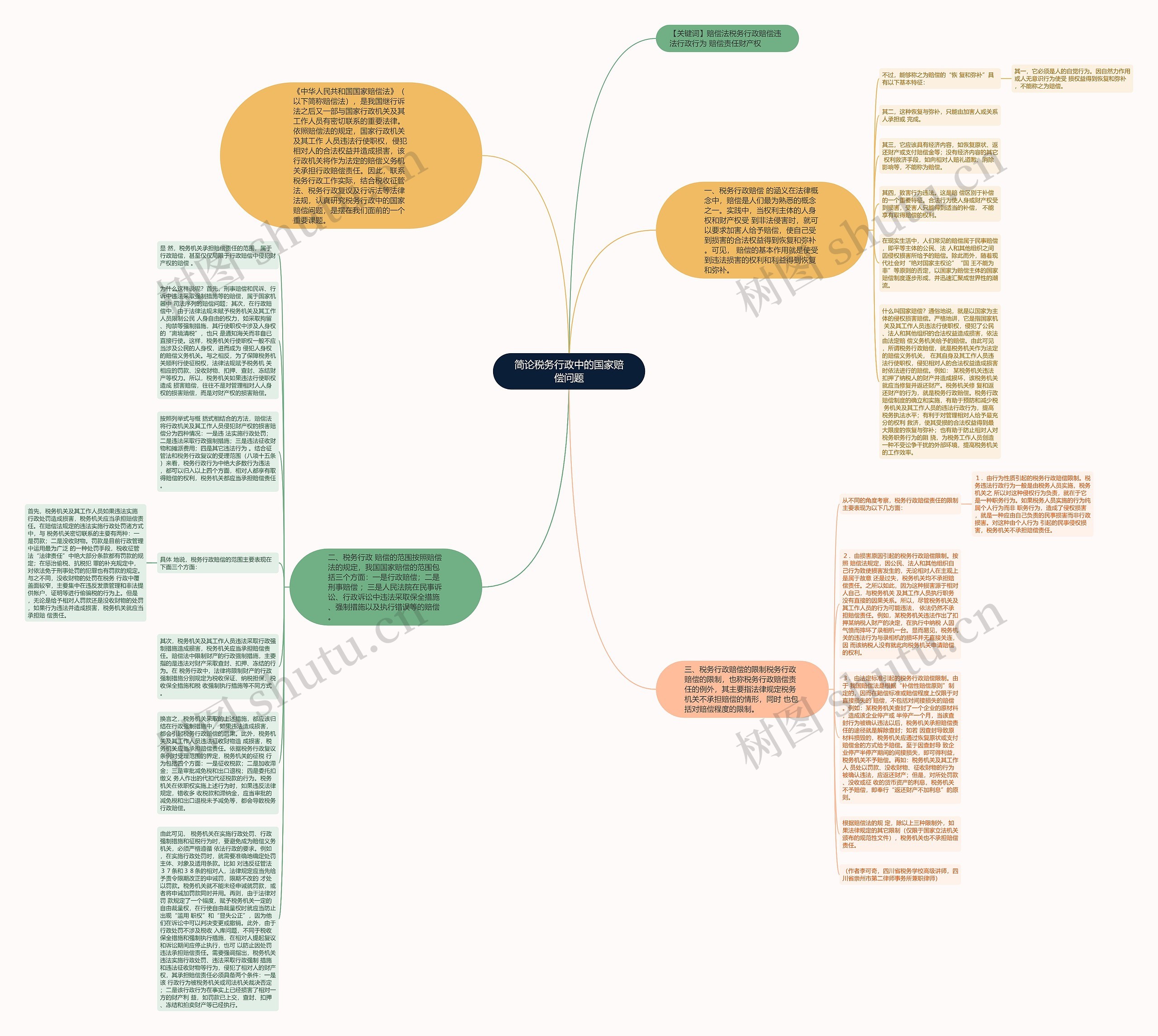 简论税务行政中的国家赔偿问题思维导图