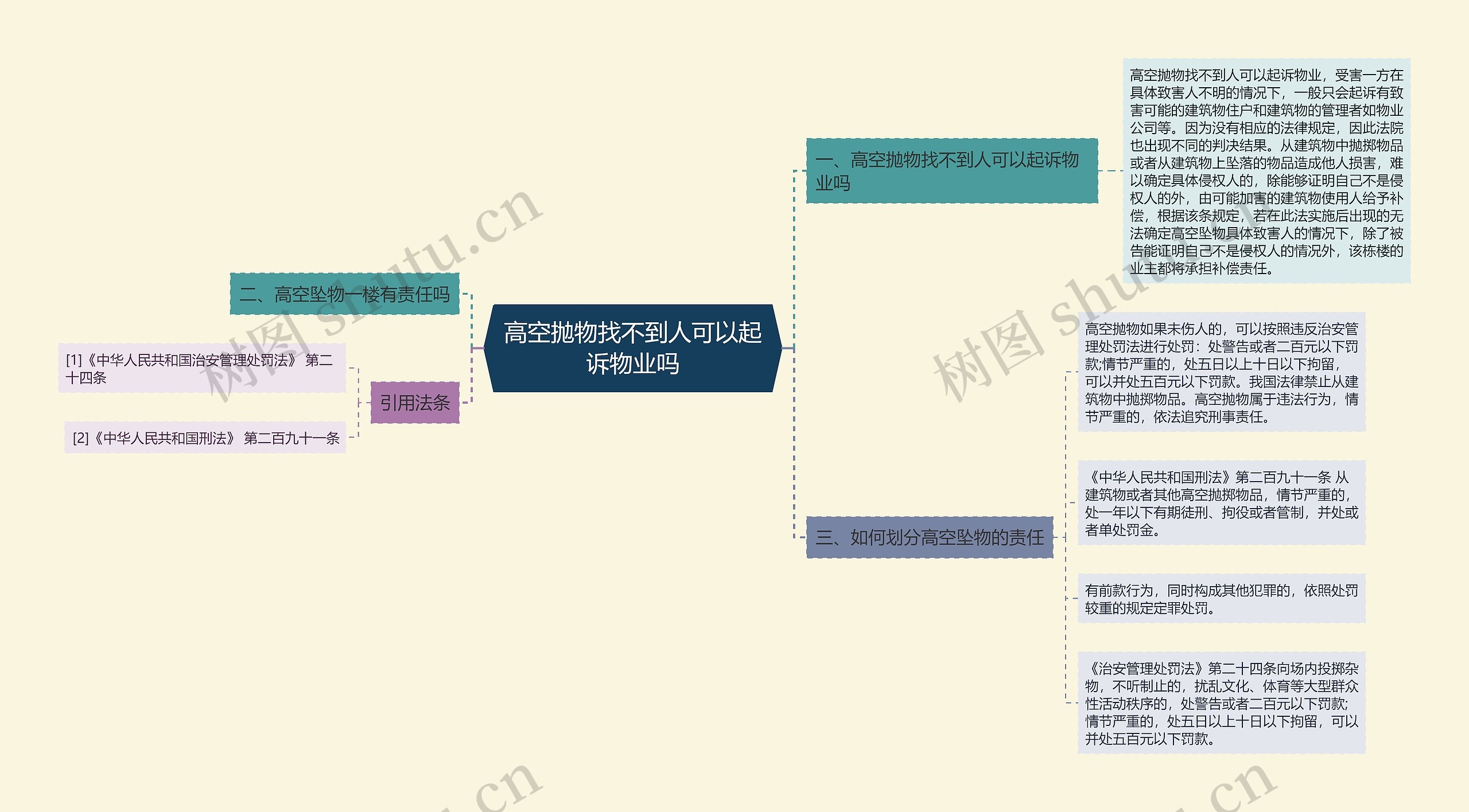 高空抛物找不到人可以起诉物业吗