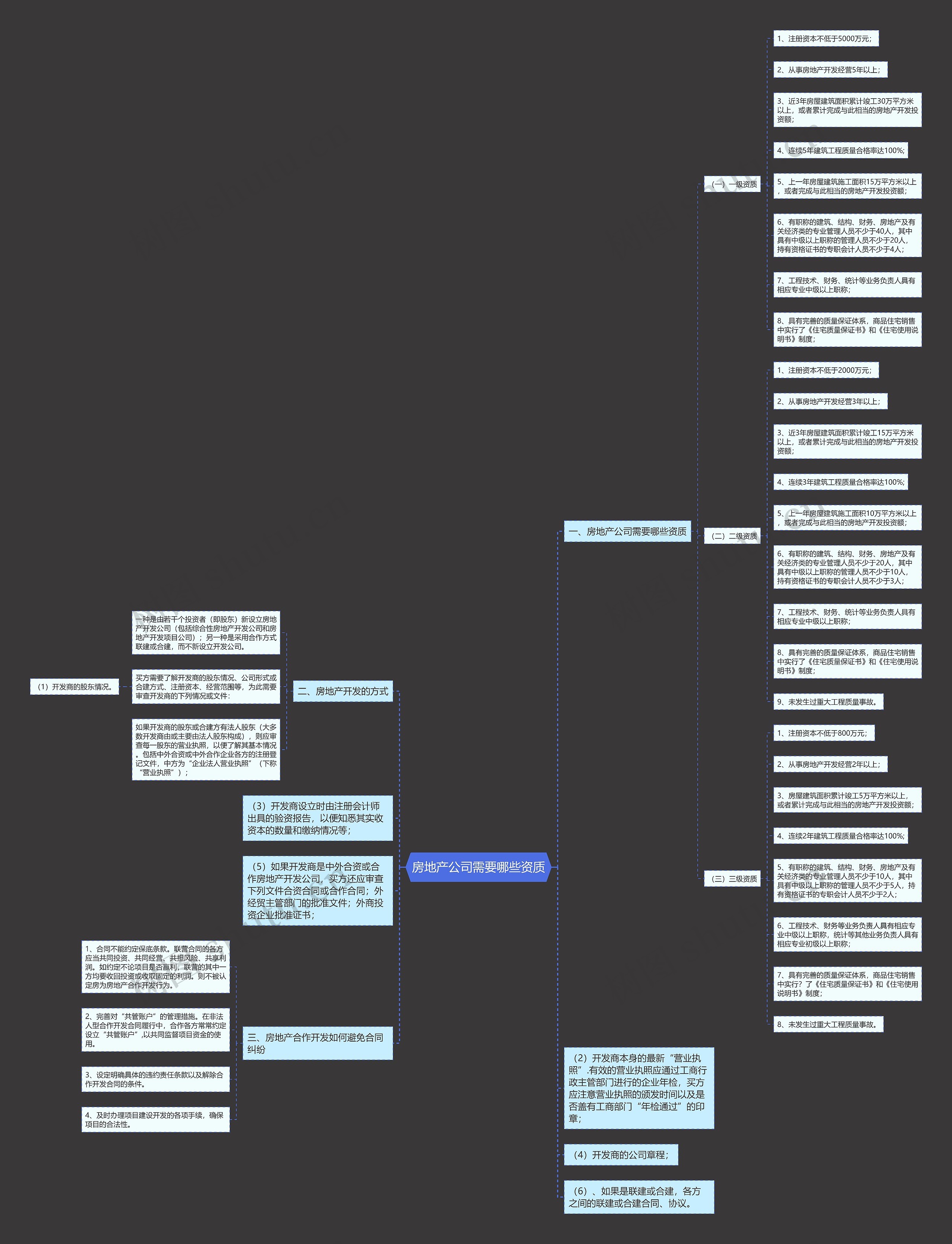 房地产公司需要哪些资质 房地产公司需要哪些资质