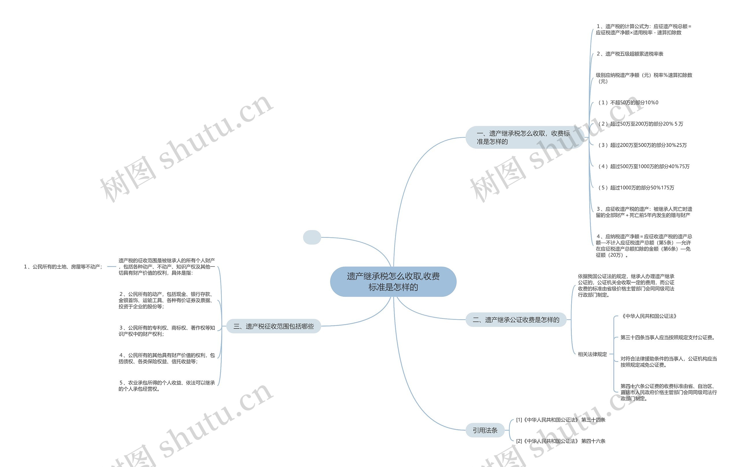 遗产继承税怎么收取,收费标准是怎样的 遗产继承税怎么收取,收费标准是怎样的