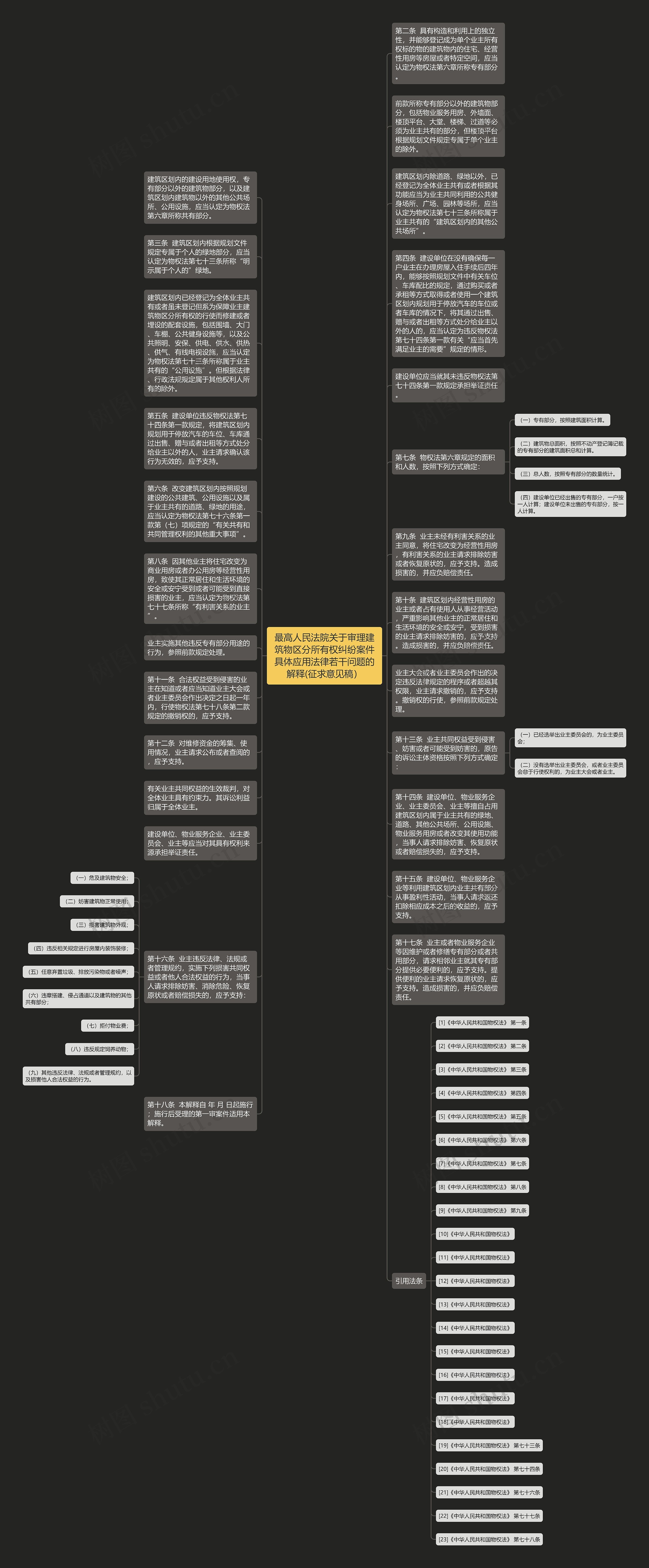 最高人民法院关于审理建筑物区分所有权纠纷案件具体应用法律若干问题的解释(征求意见稿）思维导图