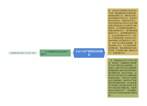 企业不动产销售的纳税筹划