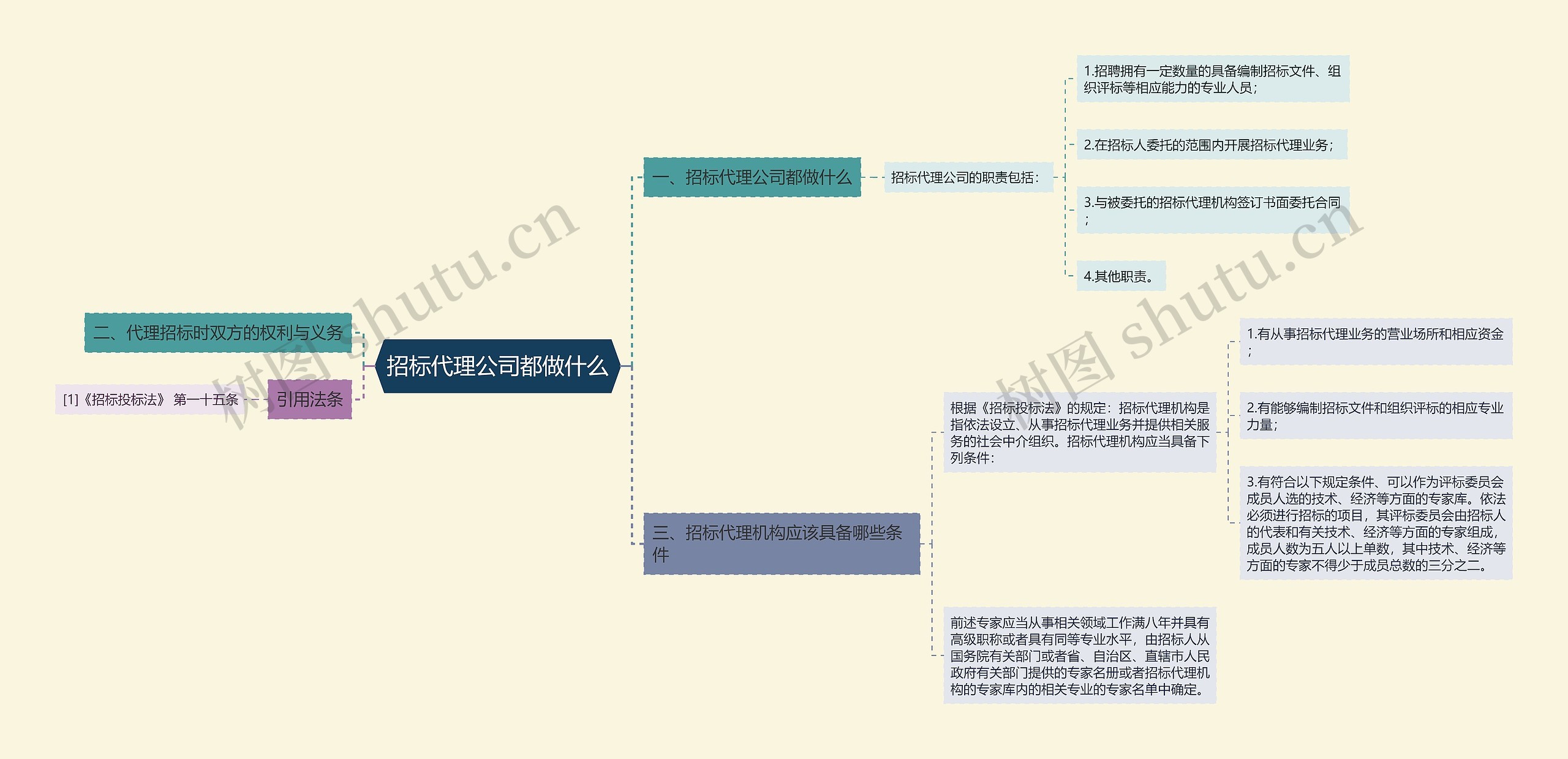 招标代理公司都做什么思维导图