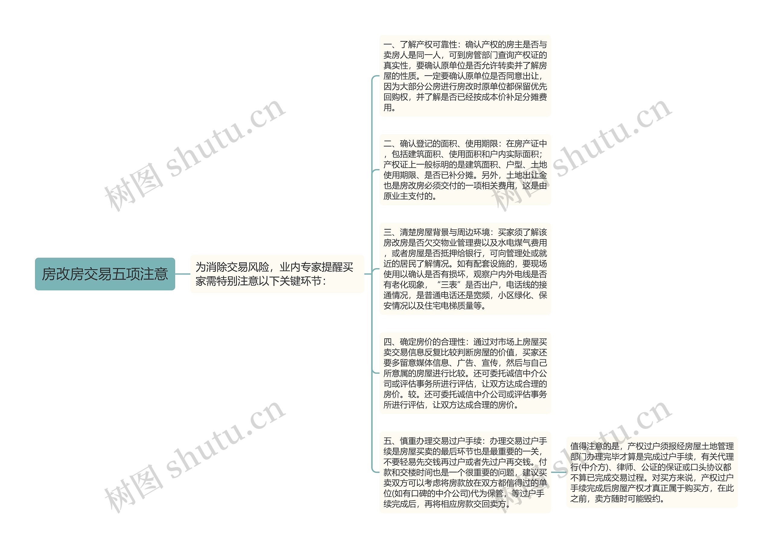 房改房交易五项注意