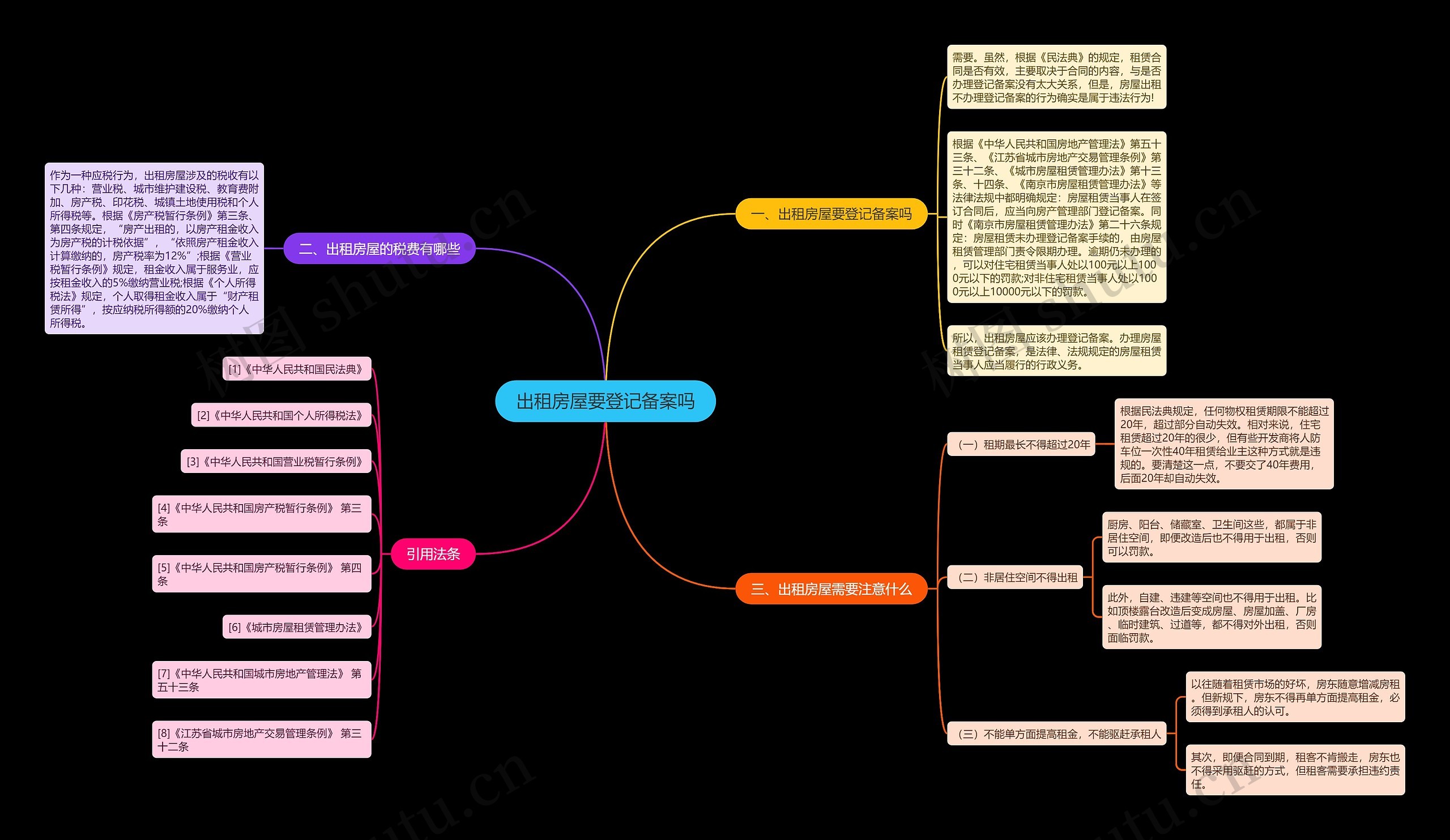 出租房屋要登记备案吗思维导图