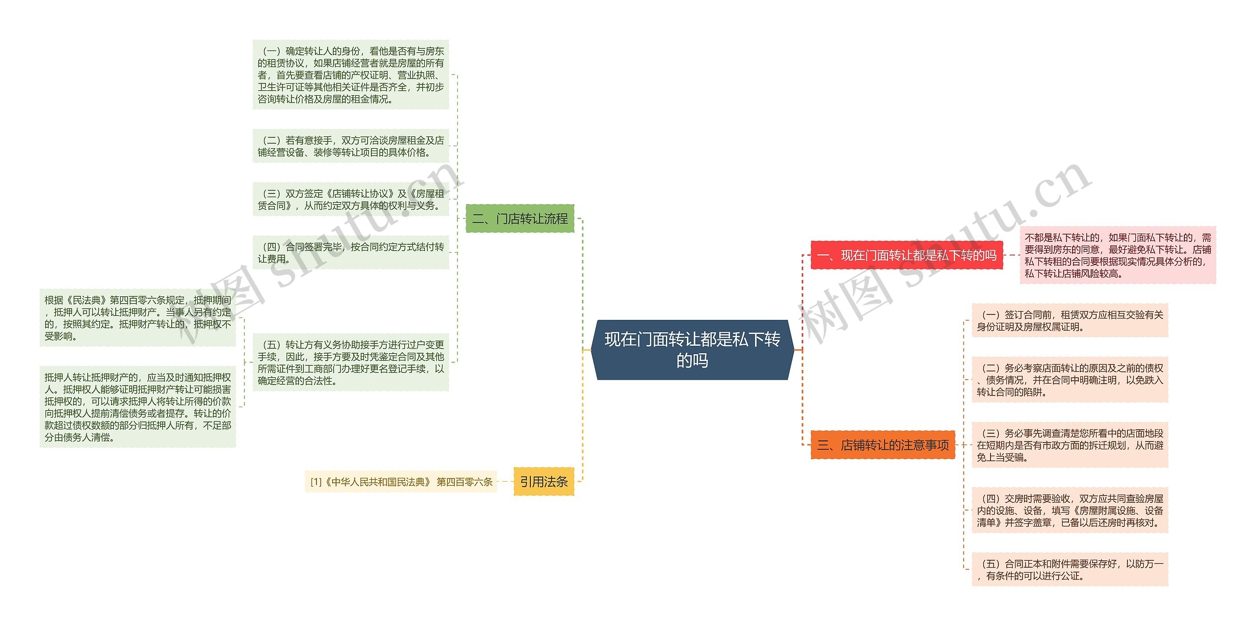 现在门面转让都是私下转的吗思维导图