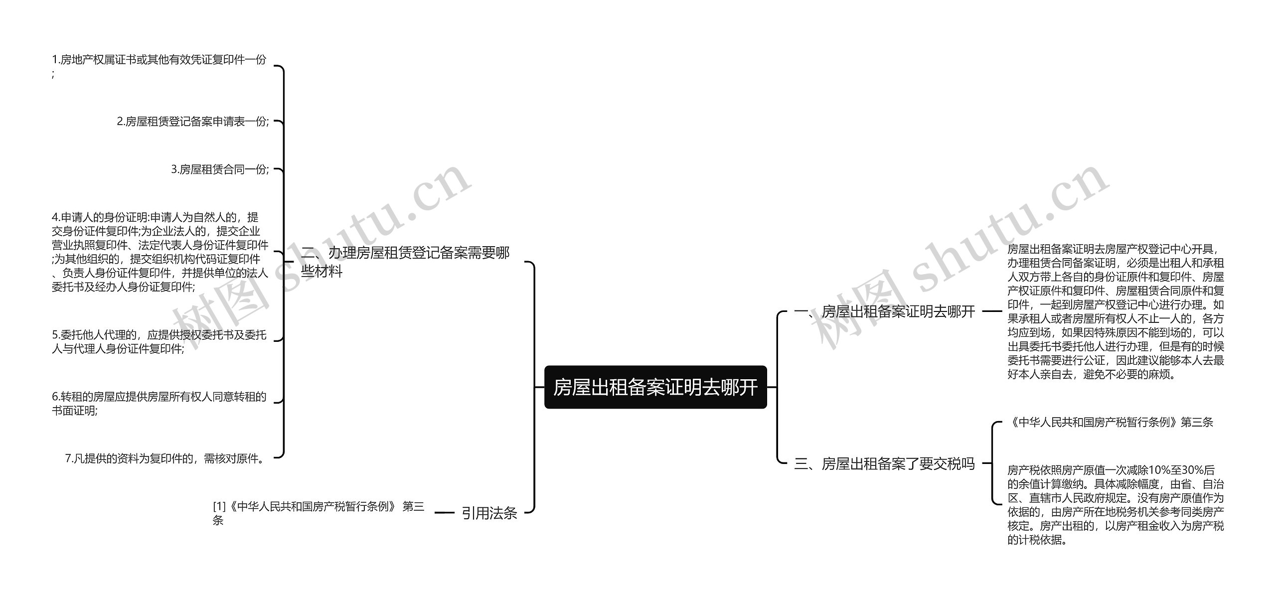 房屋出租备案证明去哪开思维导图